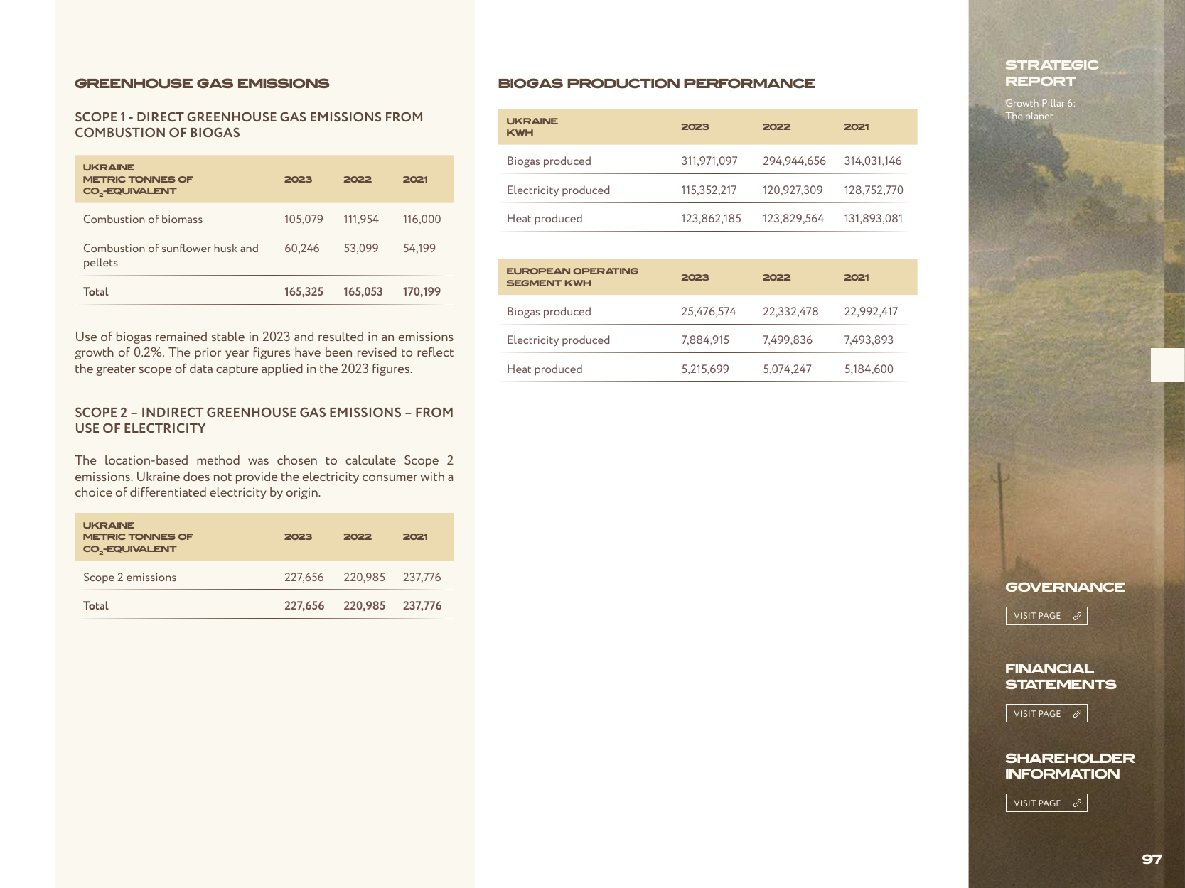 Emissions data extracted from page 97