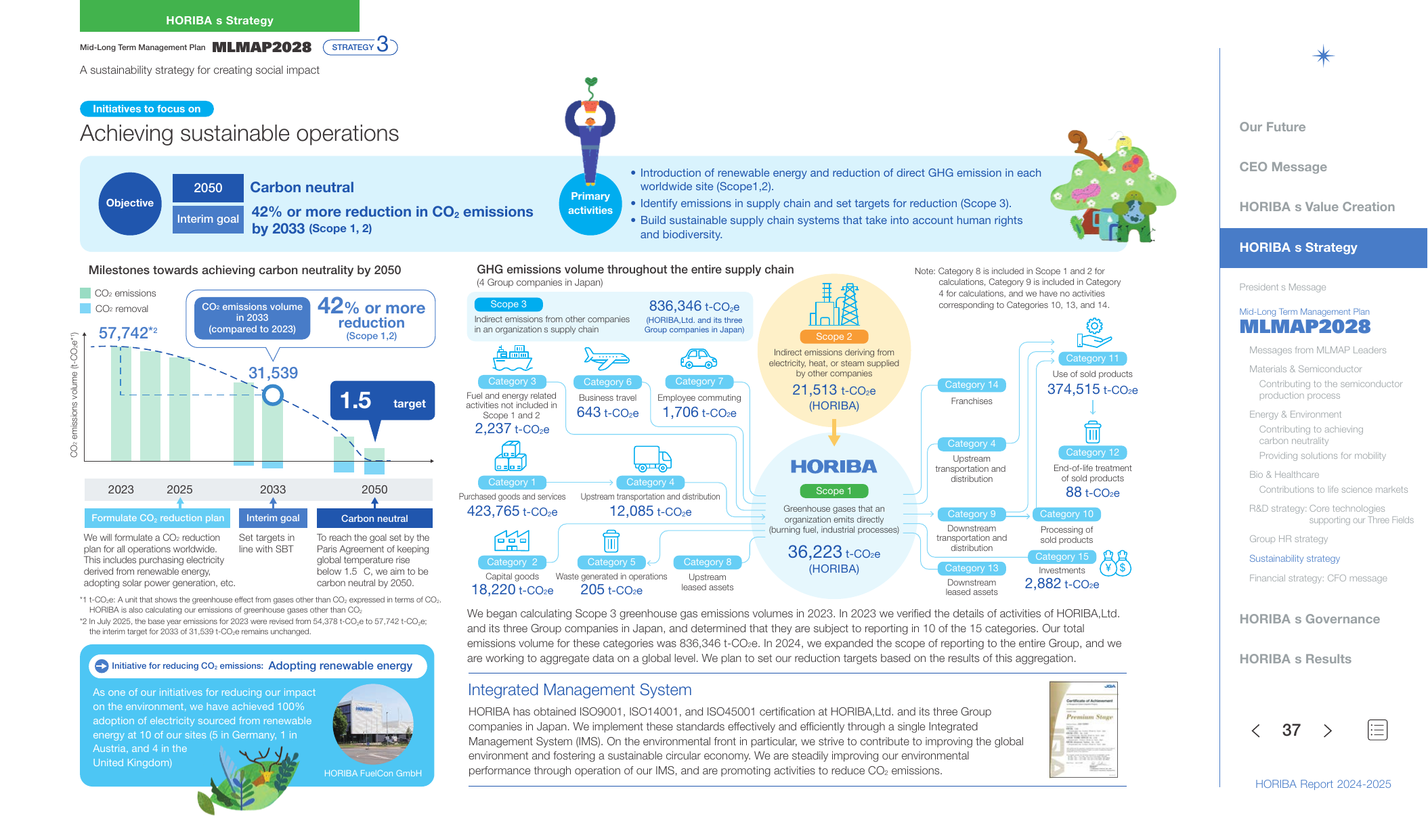 Emissions data extracted from page 38