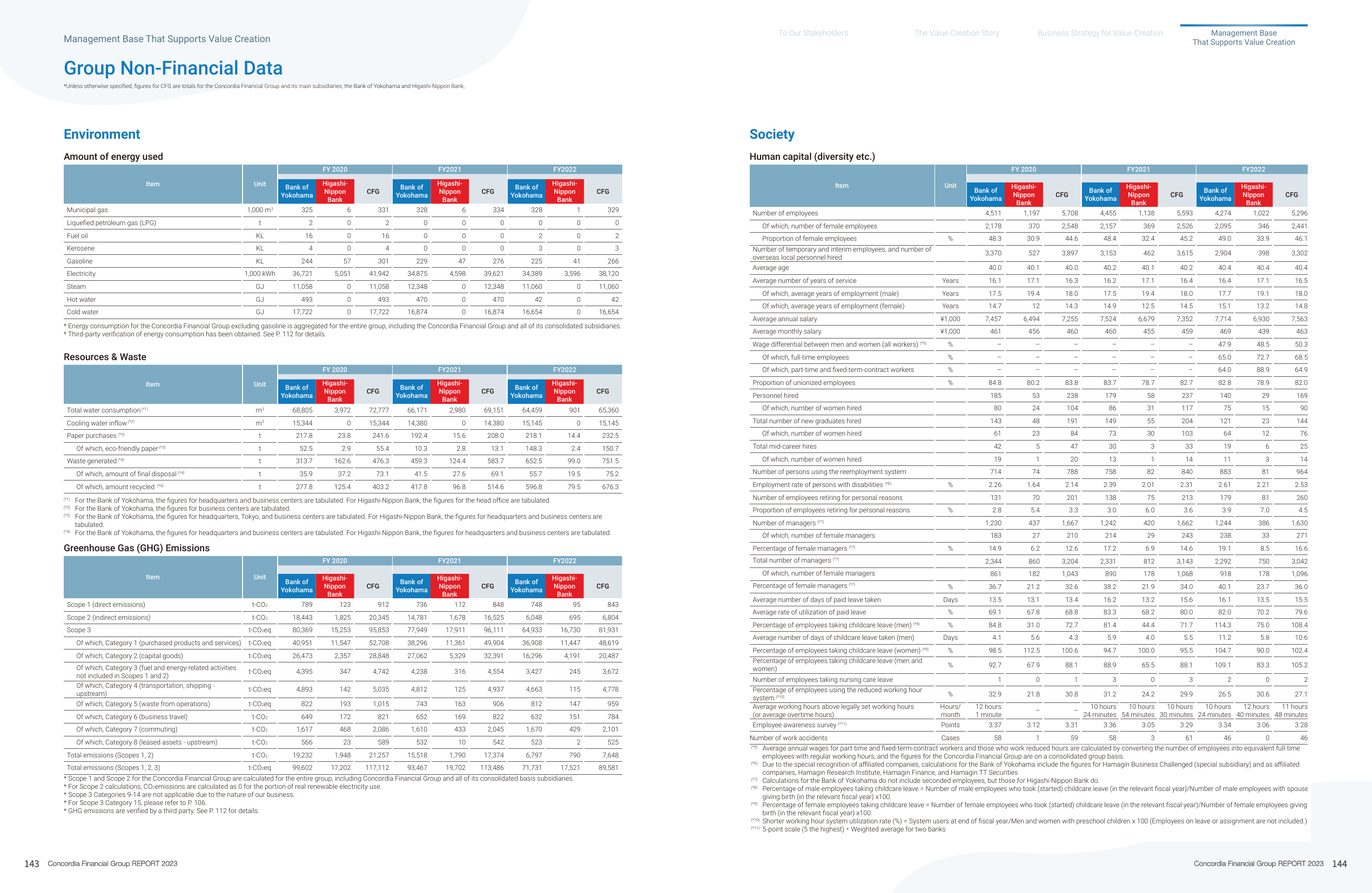 Emissions data extracted from page 73