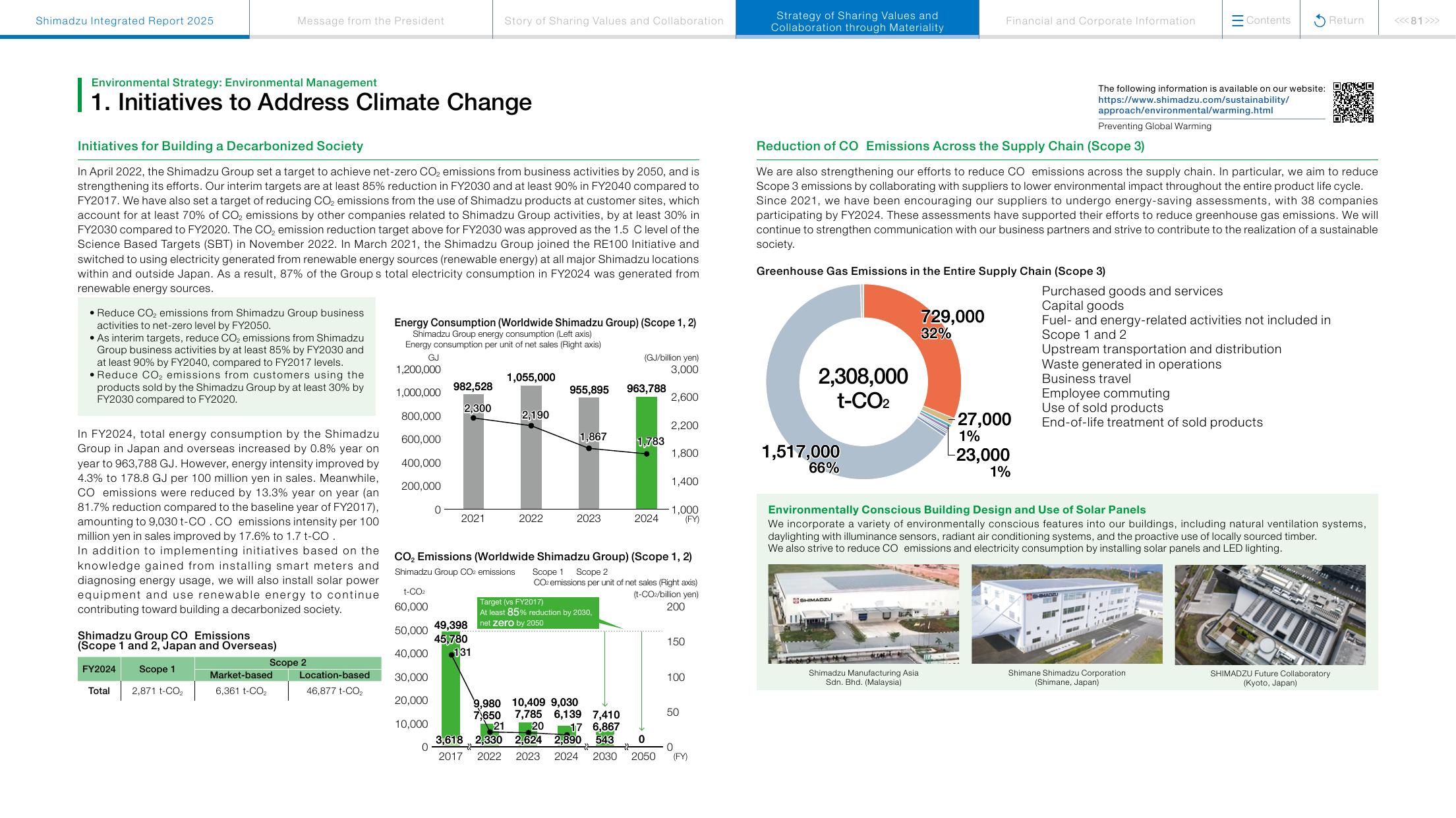 Emissions data extracted from page 82