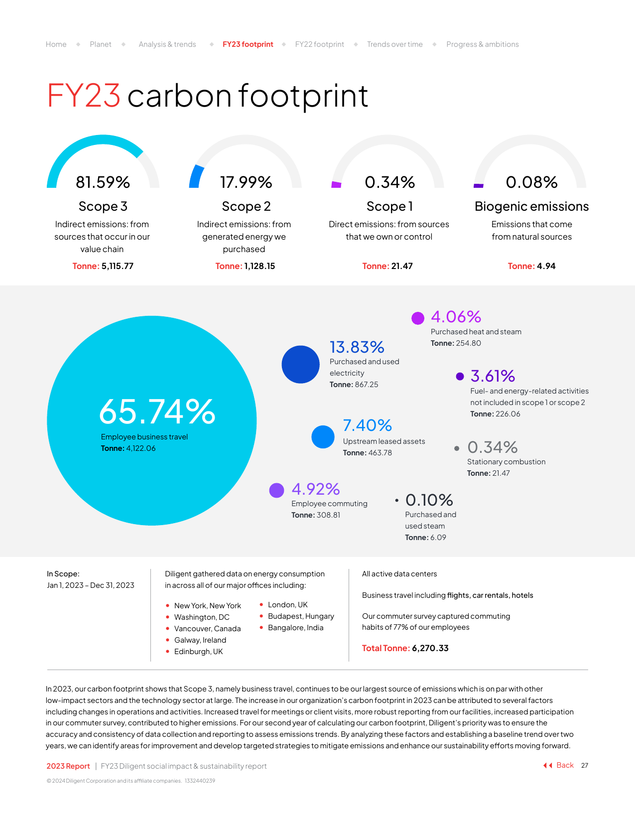 Emissions data extracted from page 27