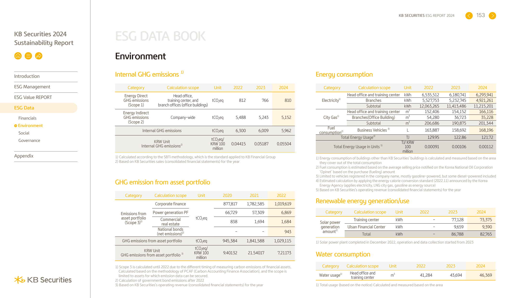 Emissions data extracted from page 153