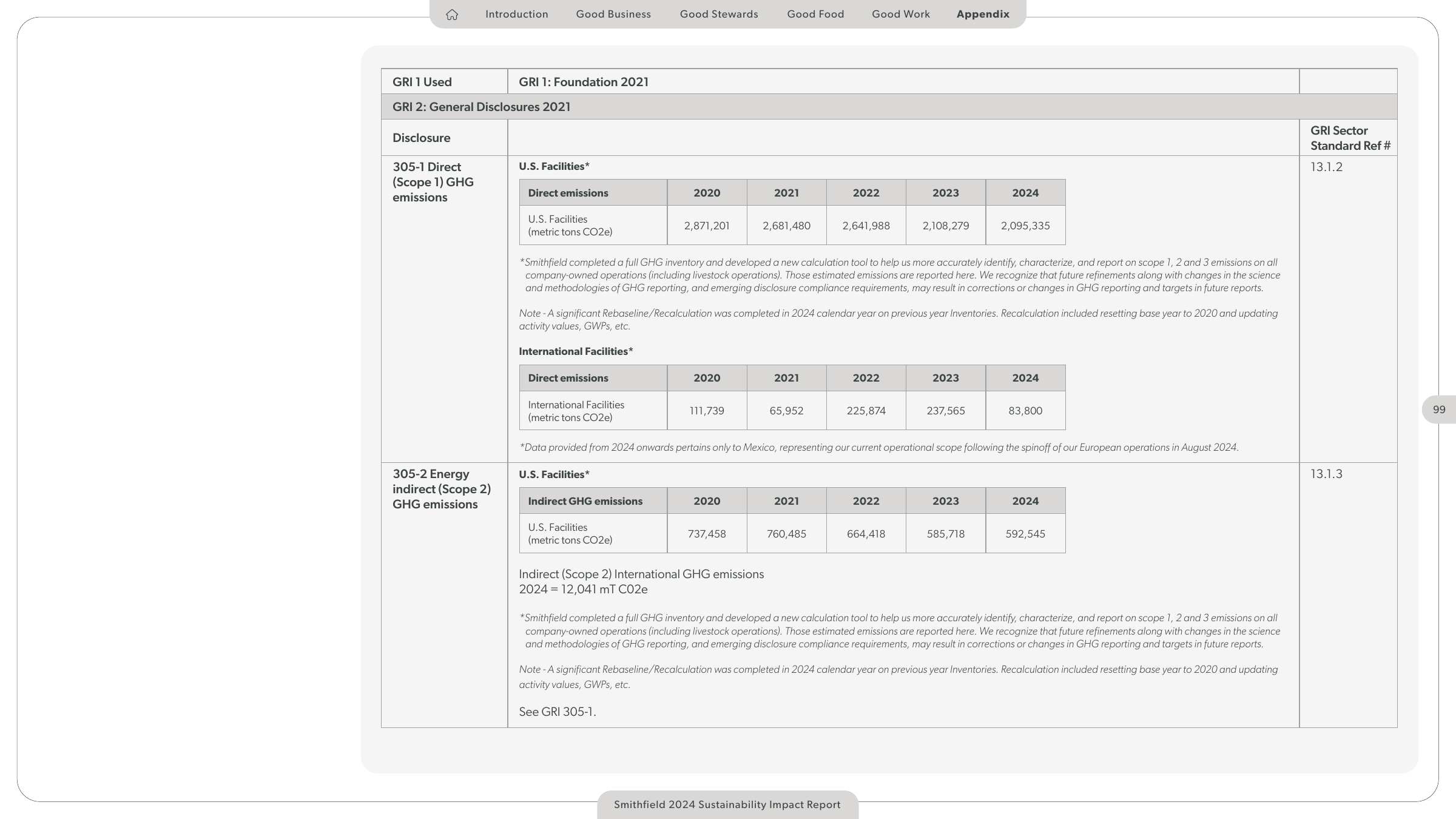 Emissions data extracted from page 99