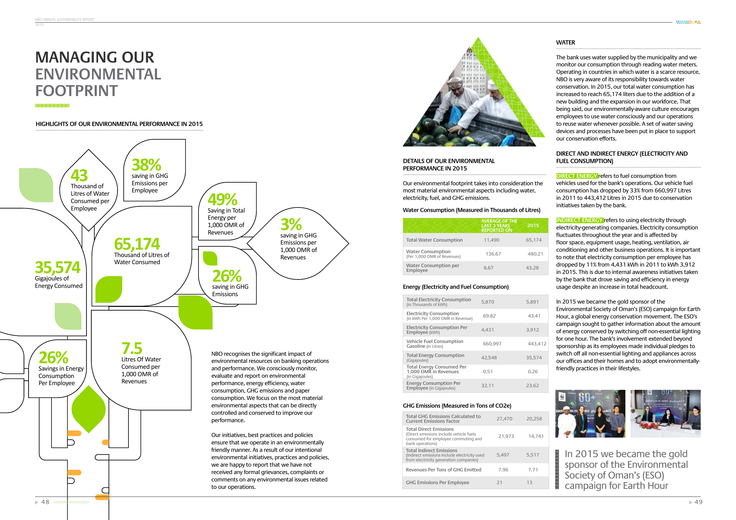 Emissions data extracted from page 26