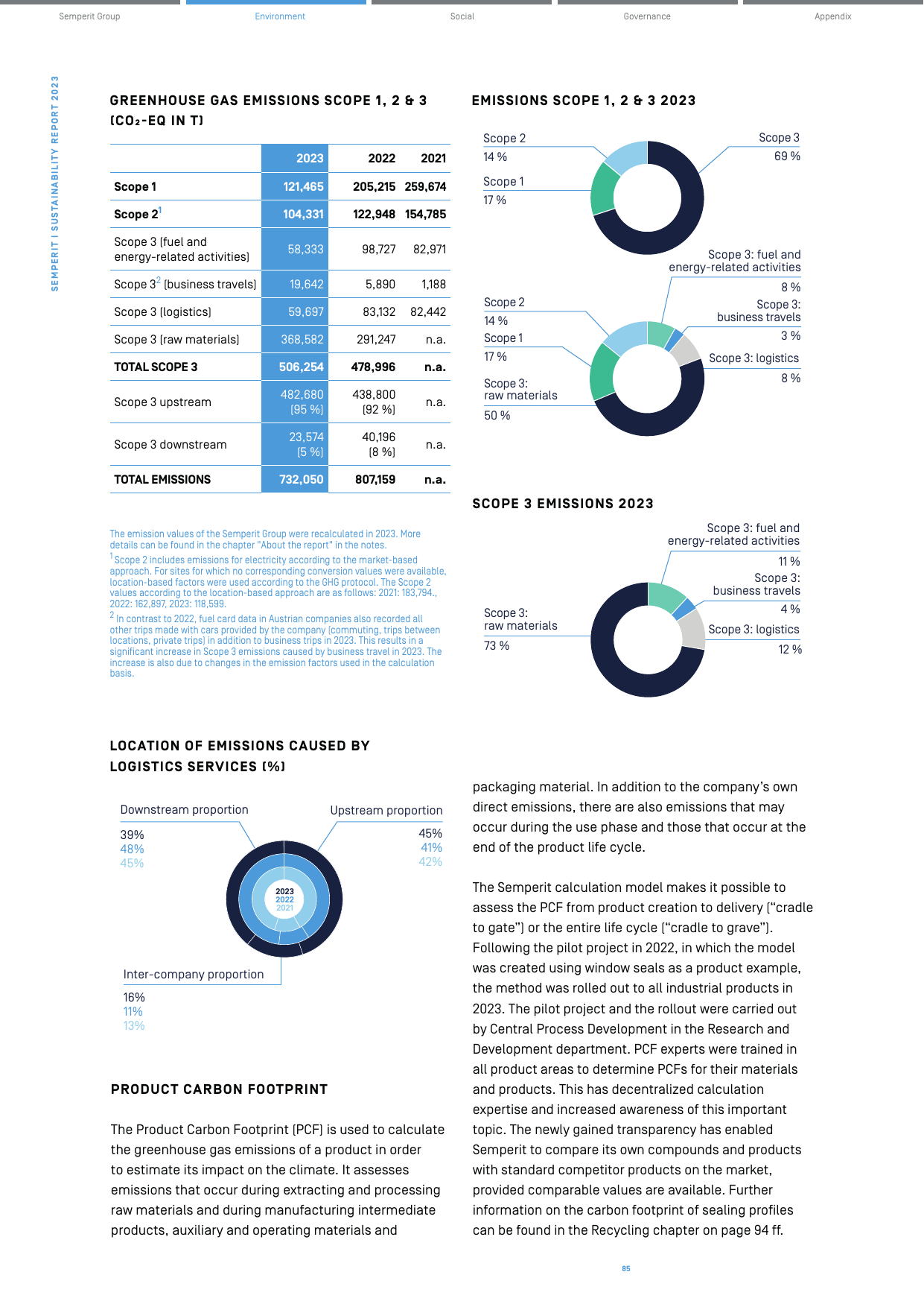 Emissions data extracted from page 85