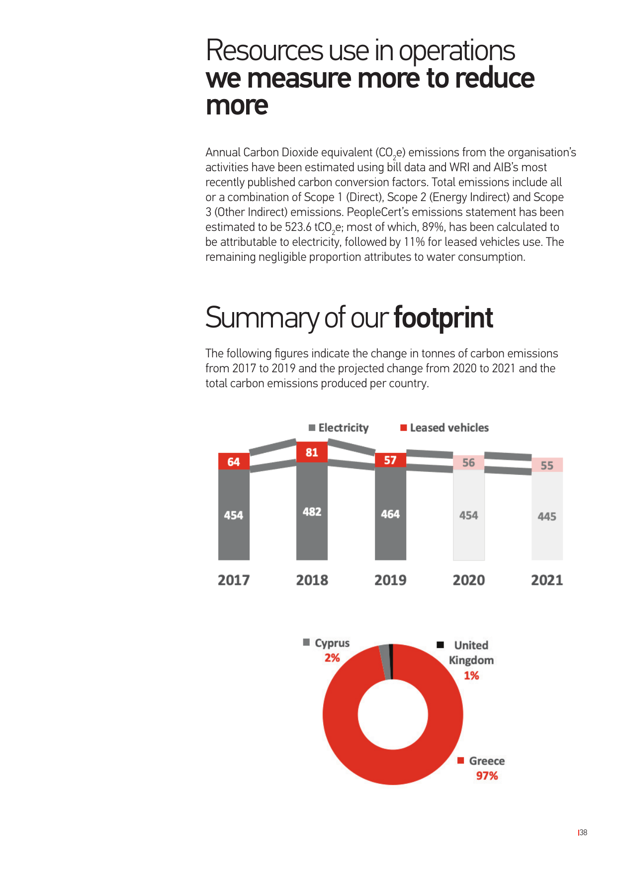 Emissions data extracted from page 38
