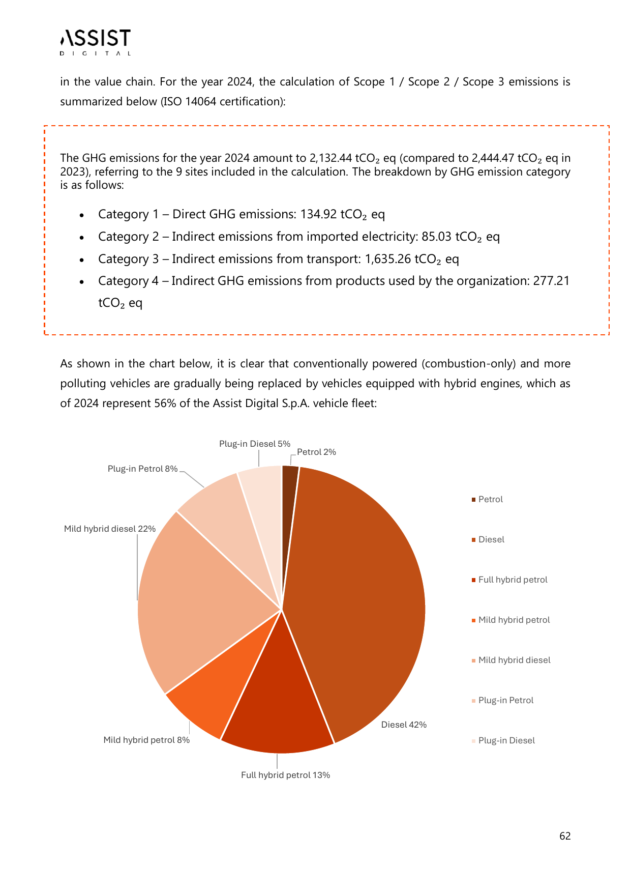 Emissions data extracted from page 61