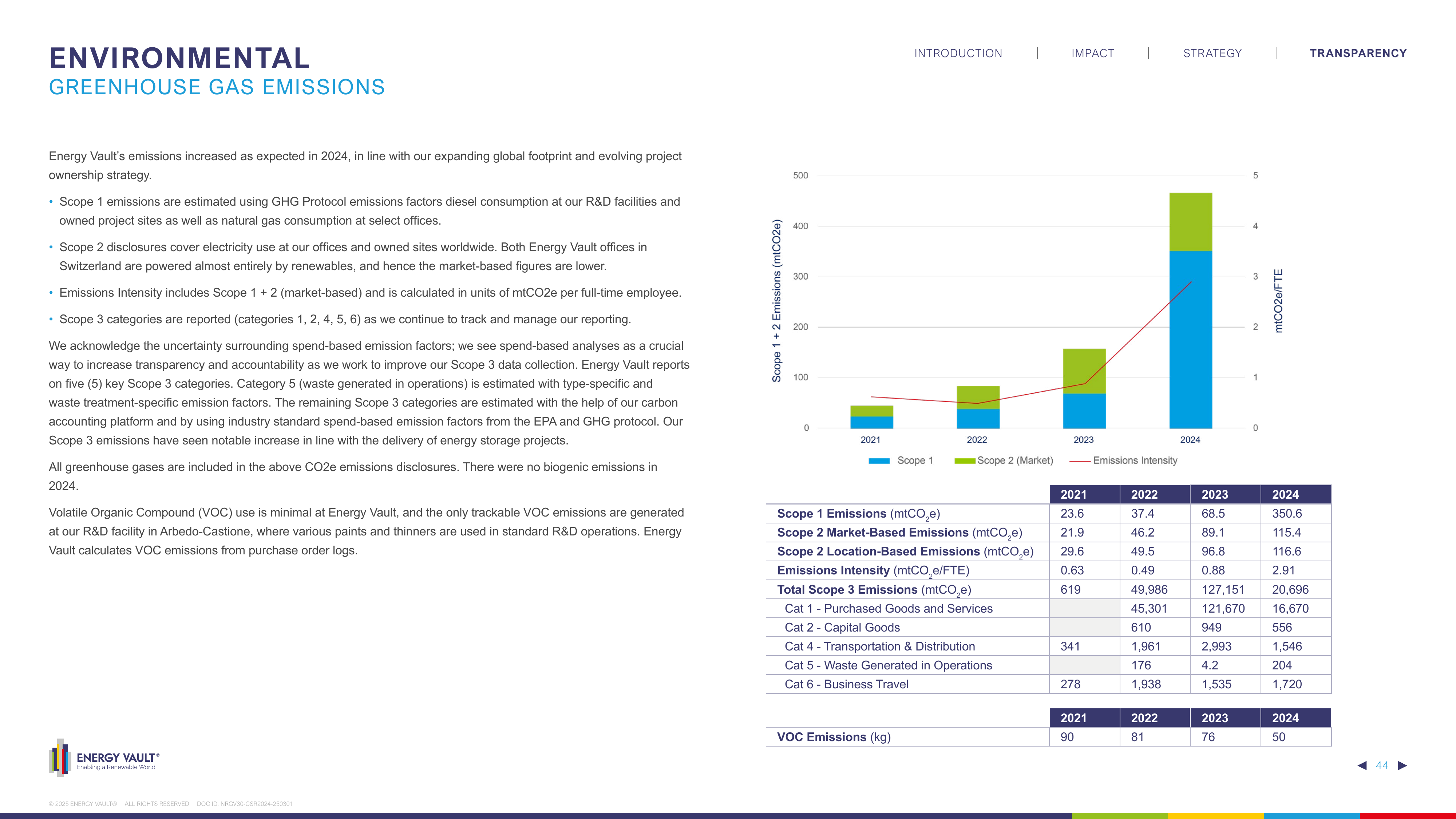 Emissions data extracted from page 44