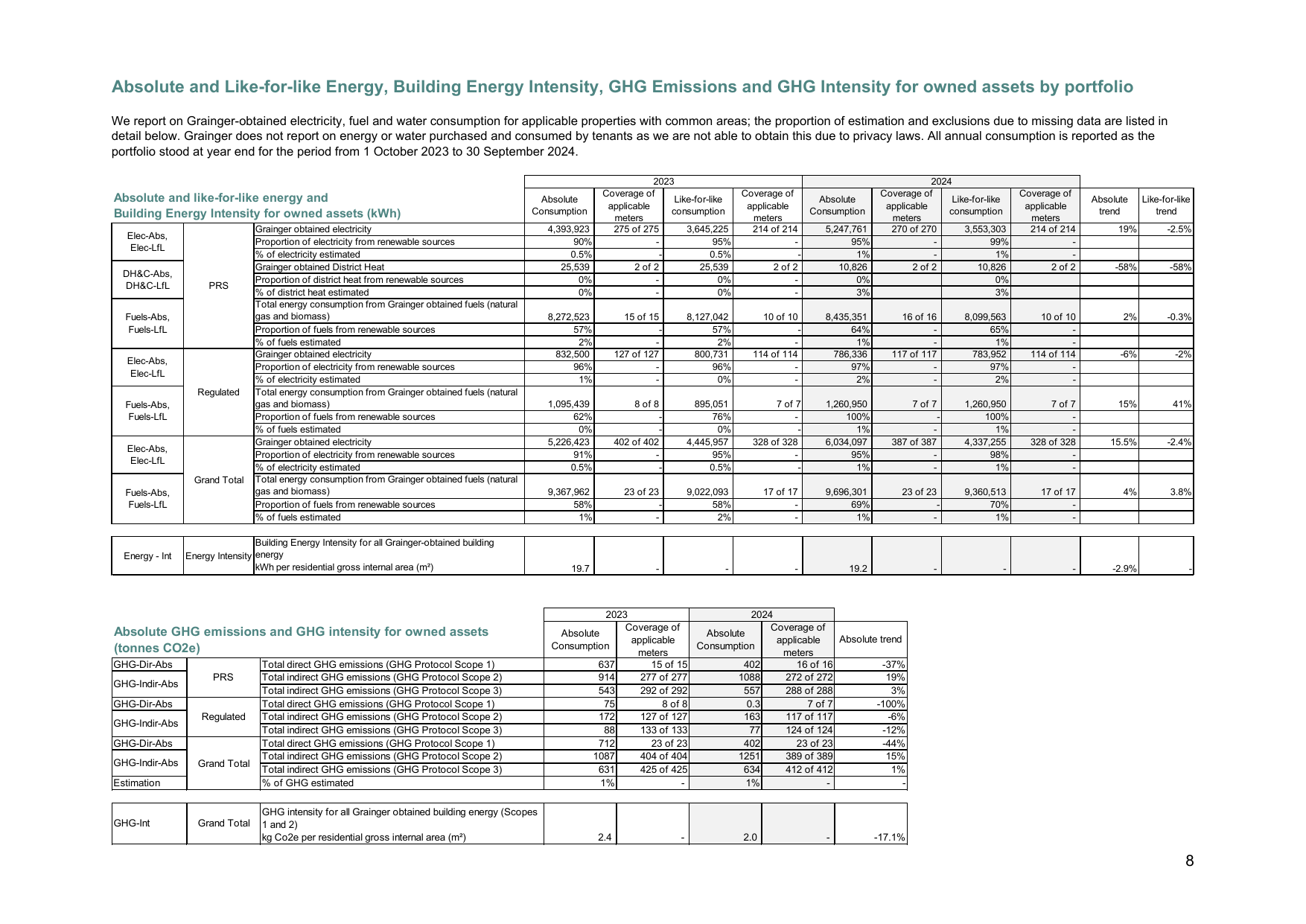 Emissions data extracted from page 8