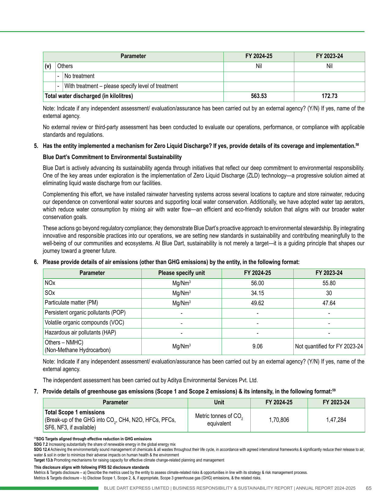 Emissions data extracted from page 67