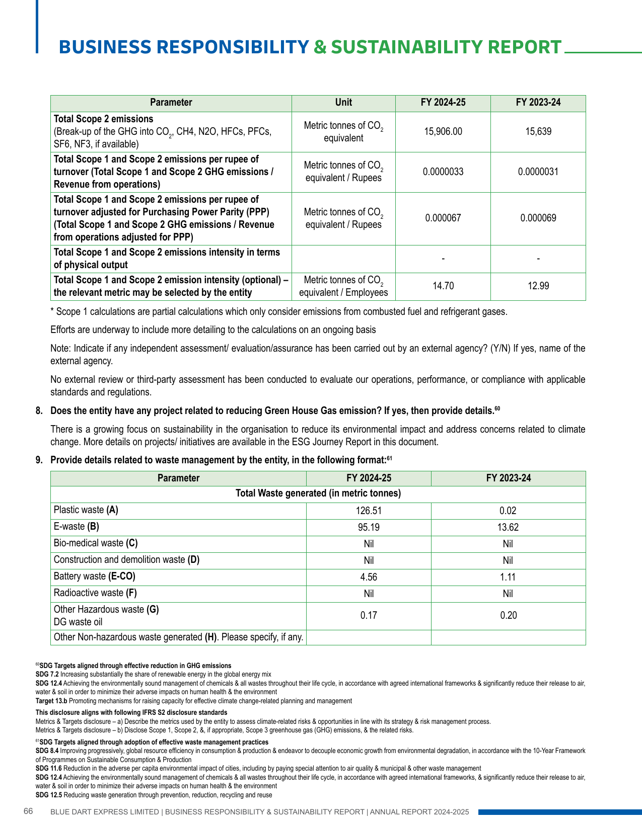 Emissions data extracted from page 68