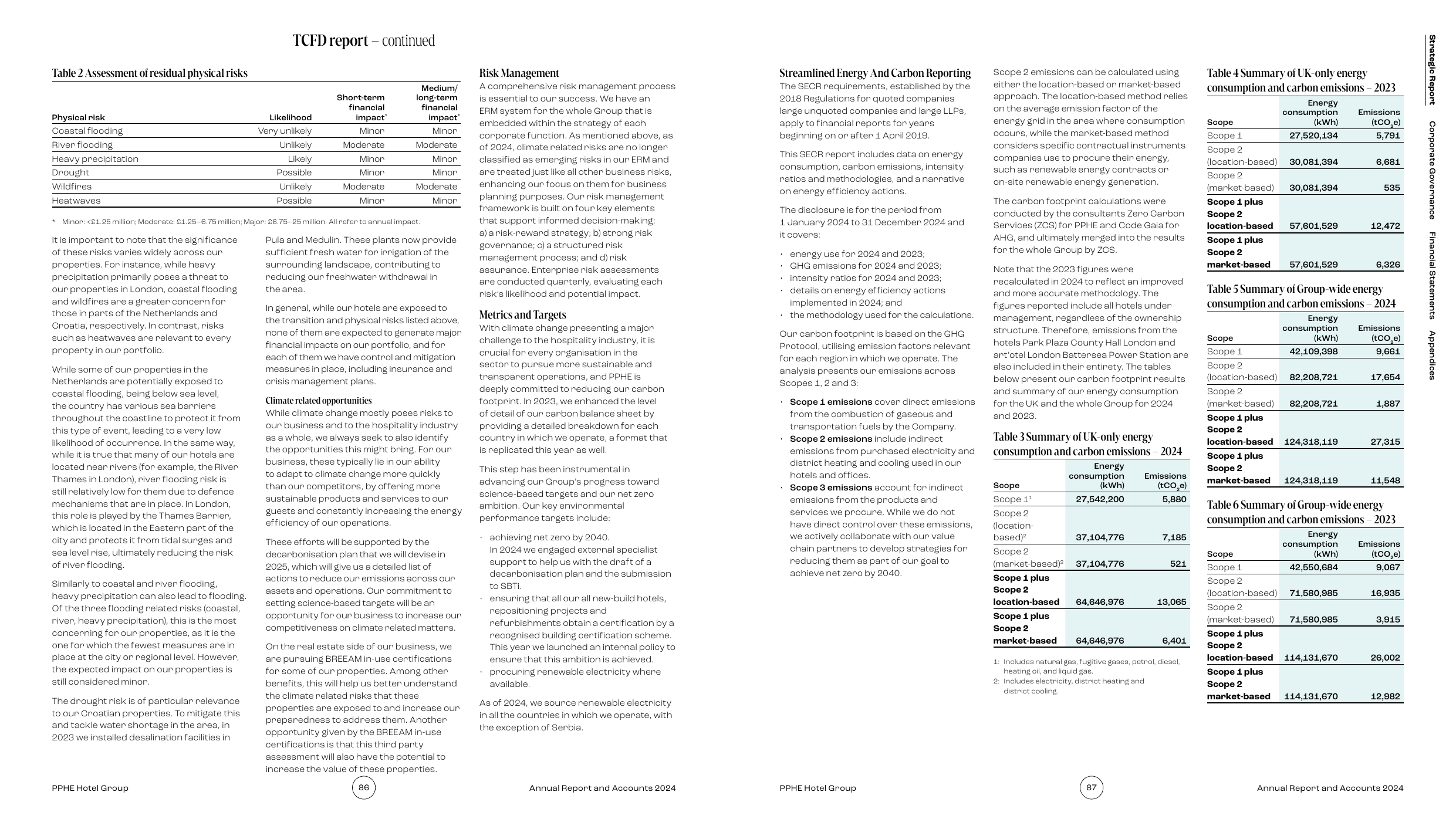 Emissions data extracted from page 10