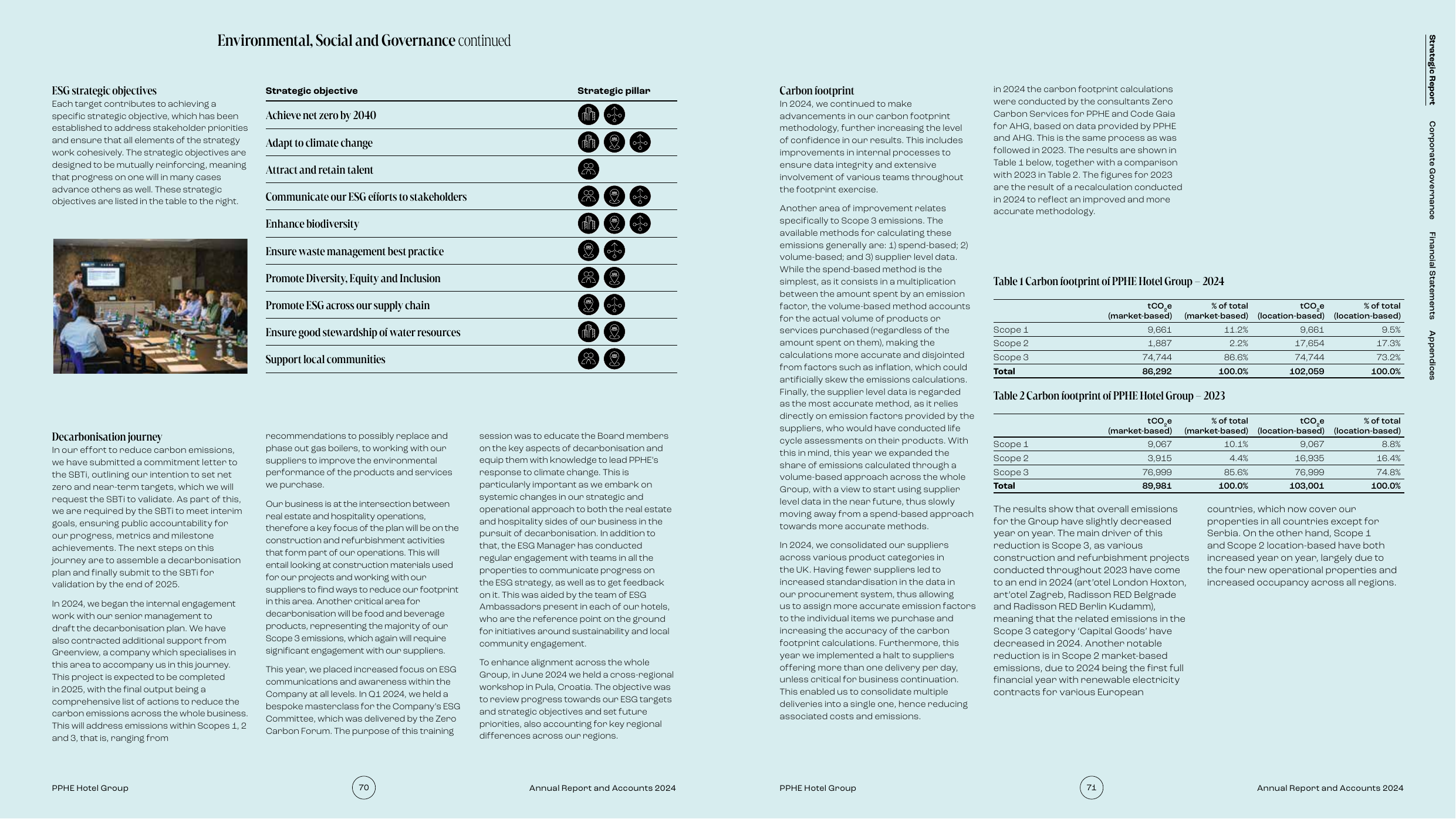Emissions data extracted from page 2