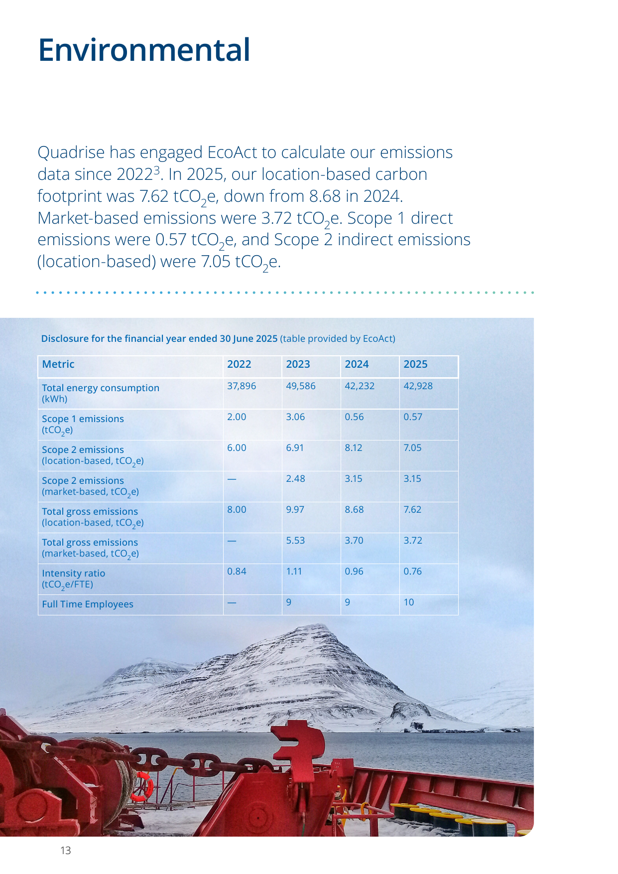 Emissions data extracted from page 13