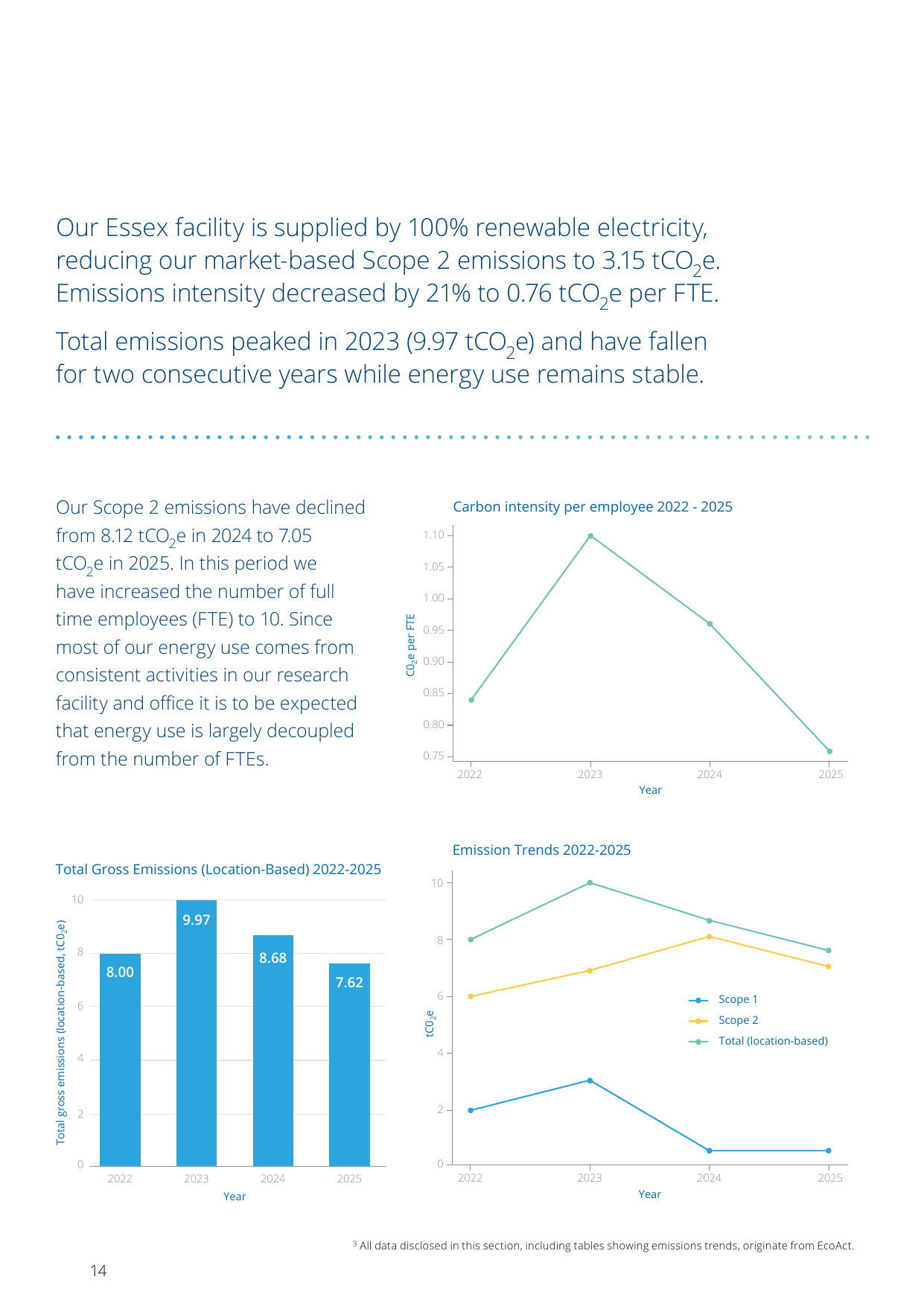 Emissions data extracted from page 14