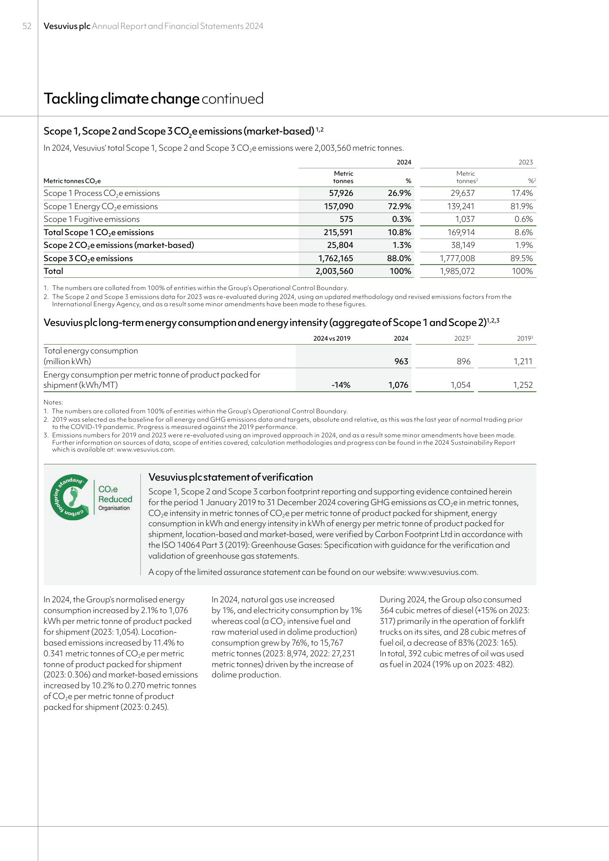 Emissions data extracted from page 54