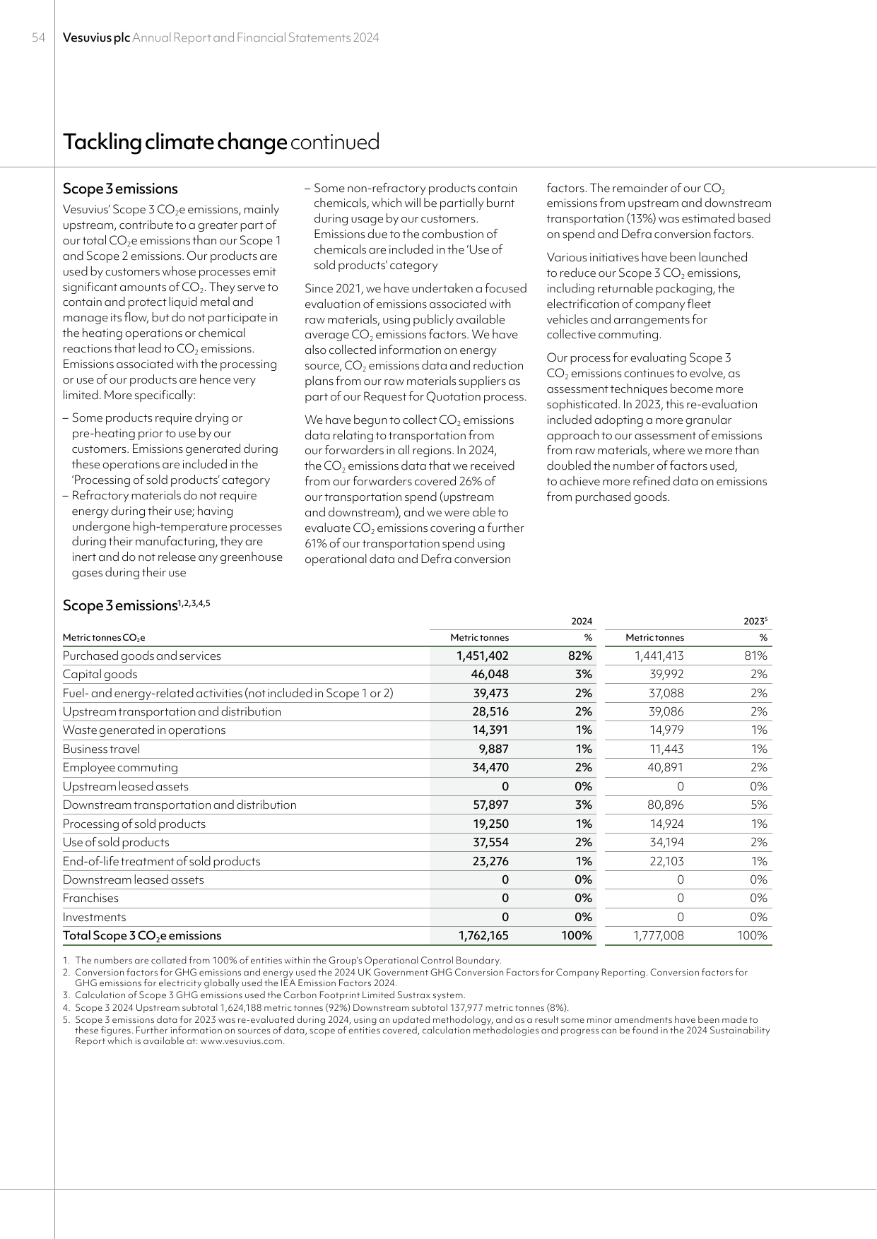 Emissions data extracted from page 56