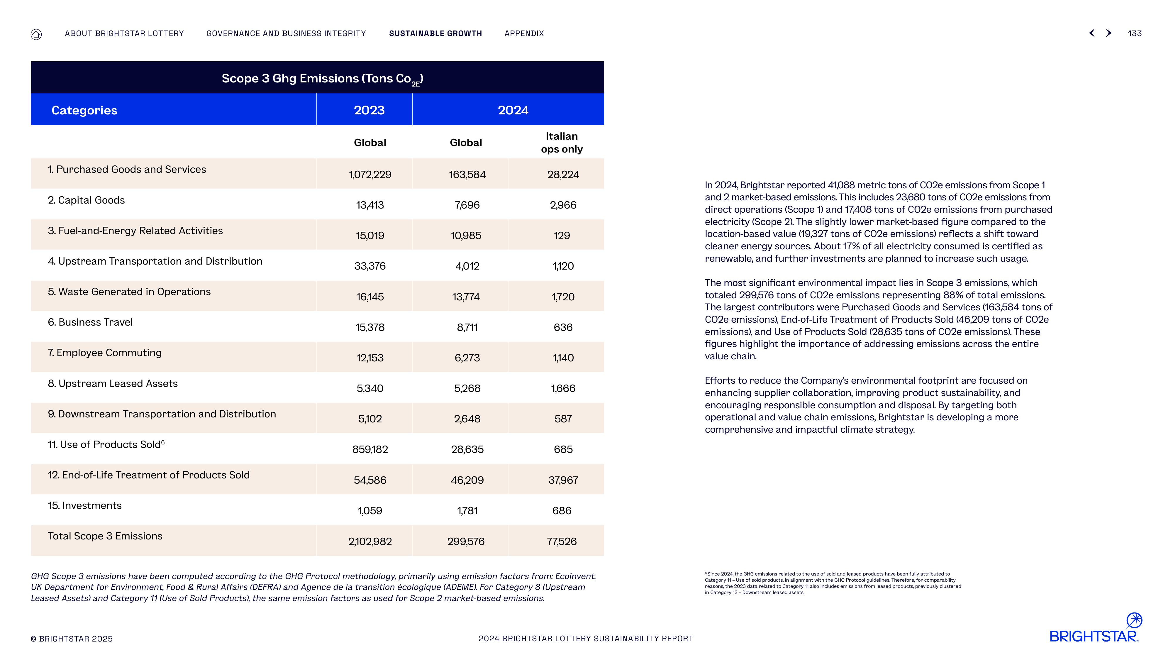 Emissions data extracted from page 133