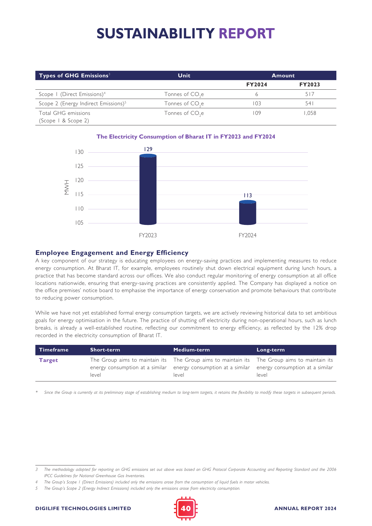Emissions data extracted from page 42