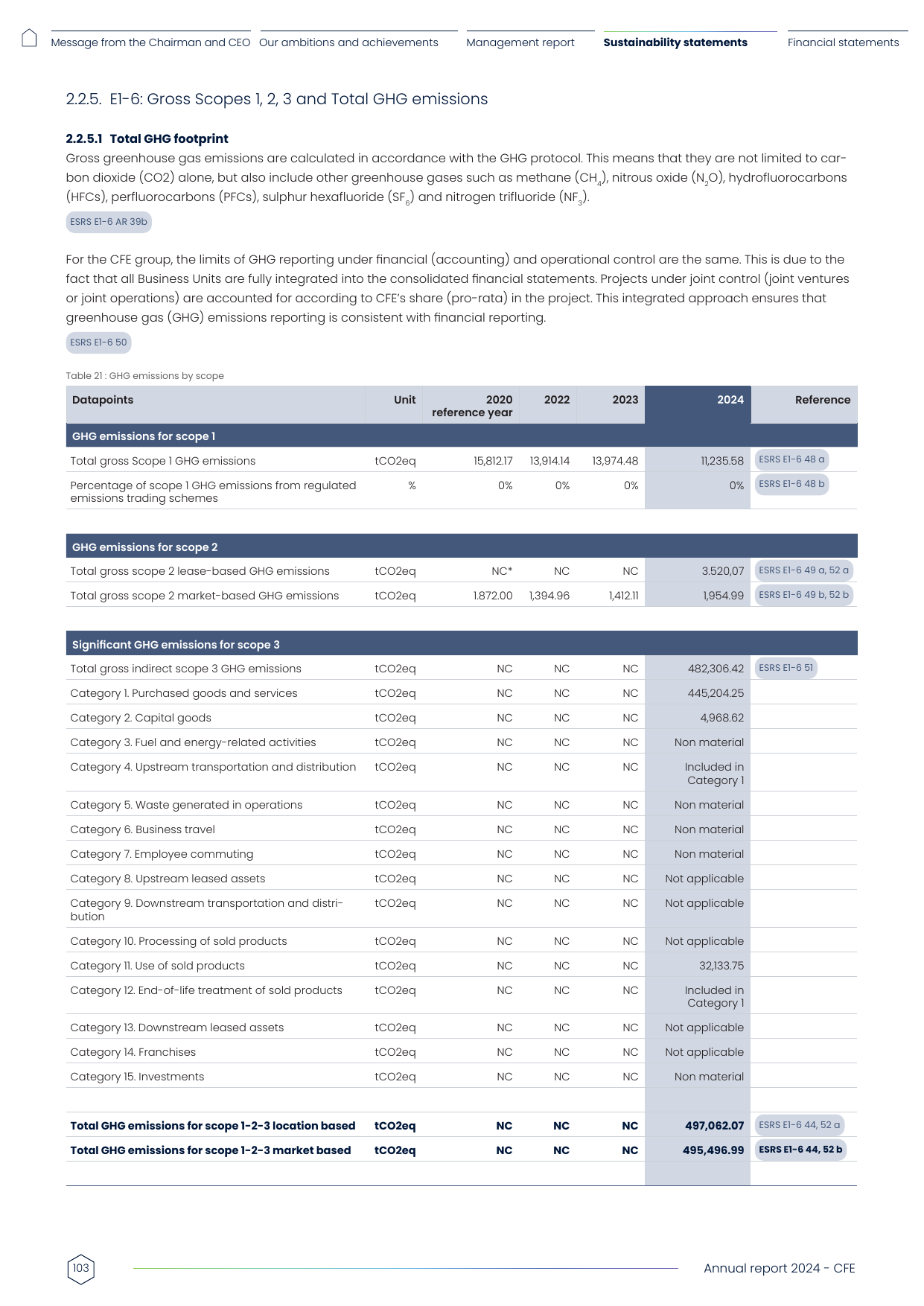 Emissions data extracted from page 33