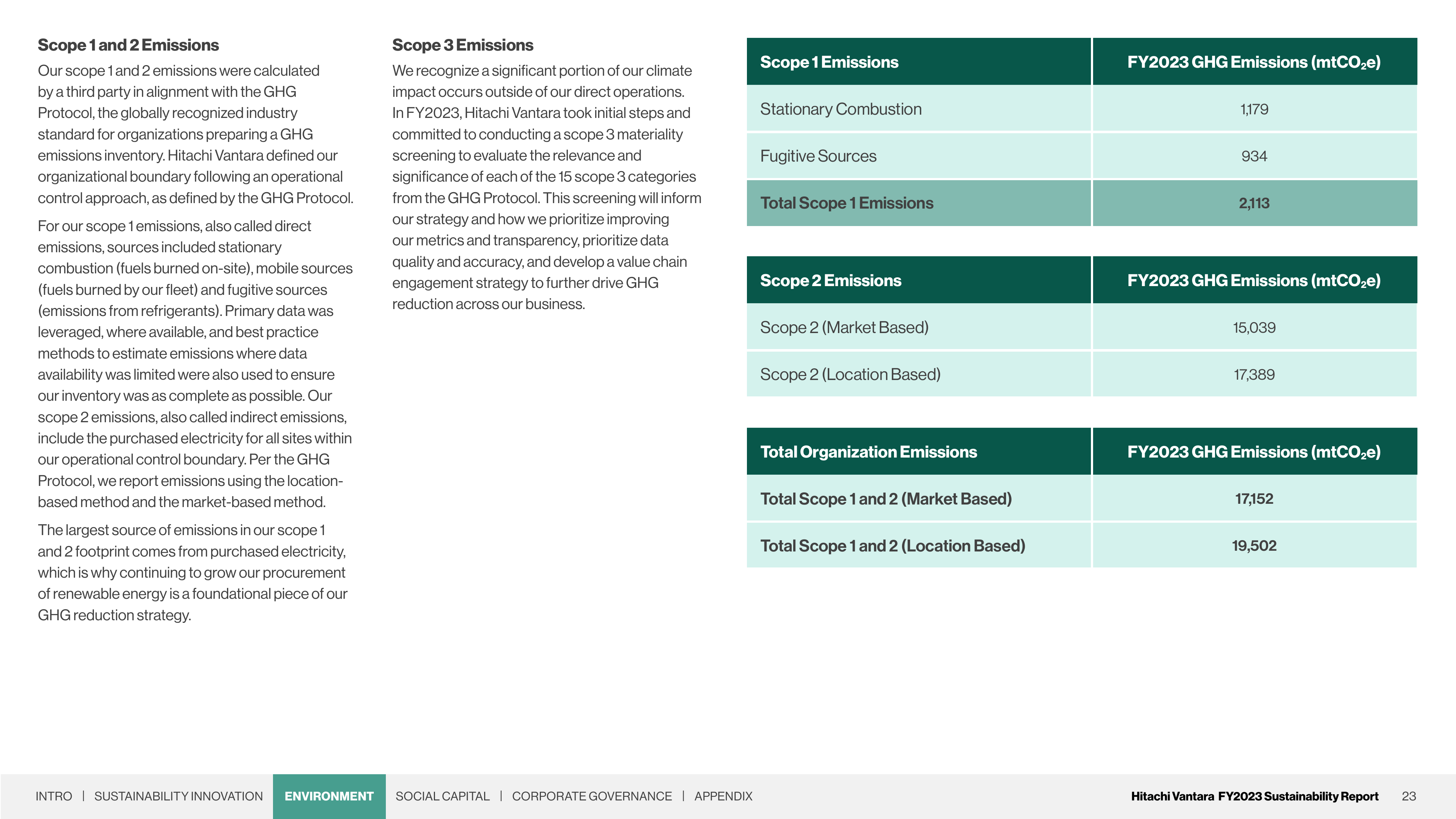 Emissions data extracted from page 23
