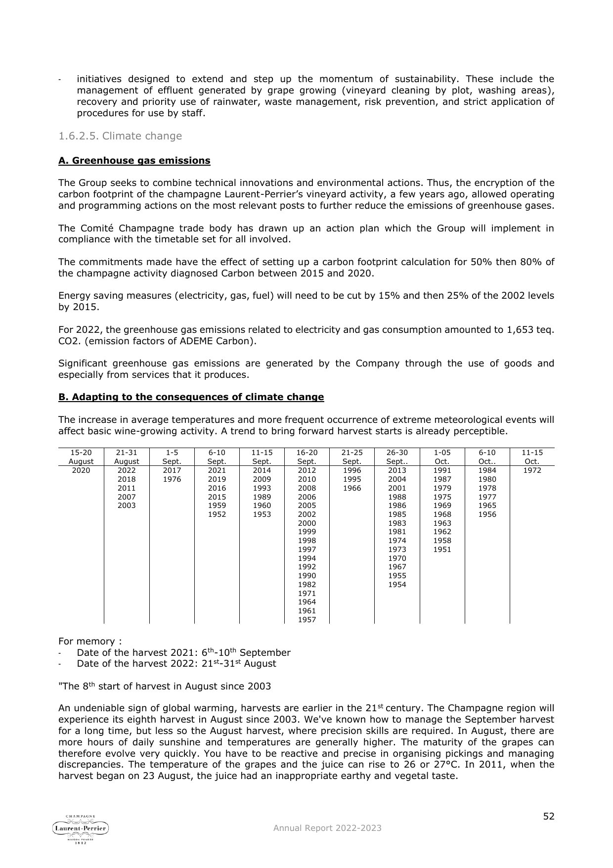 Emissions data extracted from page 52