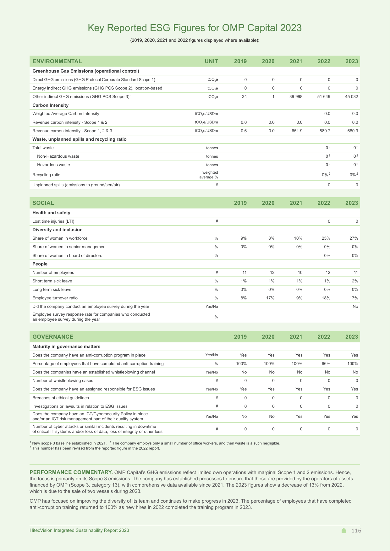 Emissions data extracted from page 116