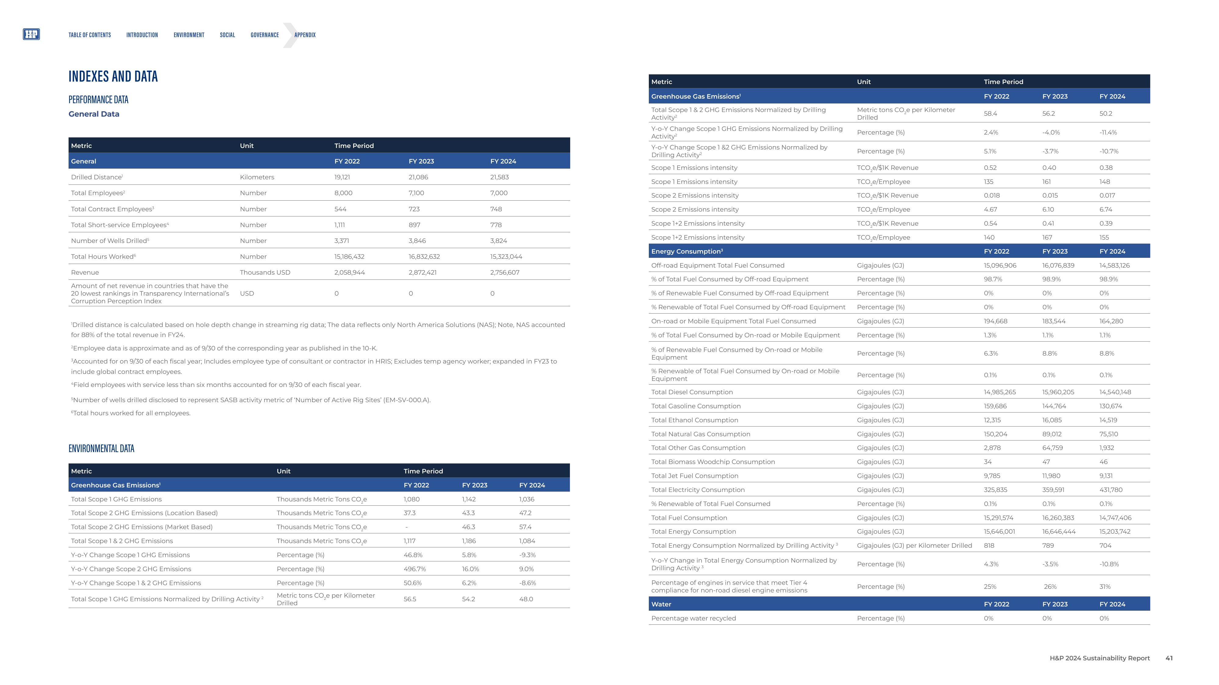 Emissions data extracted from page 41