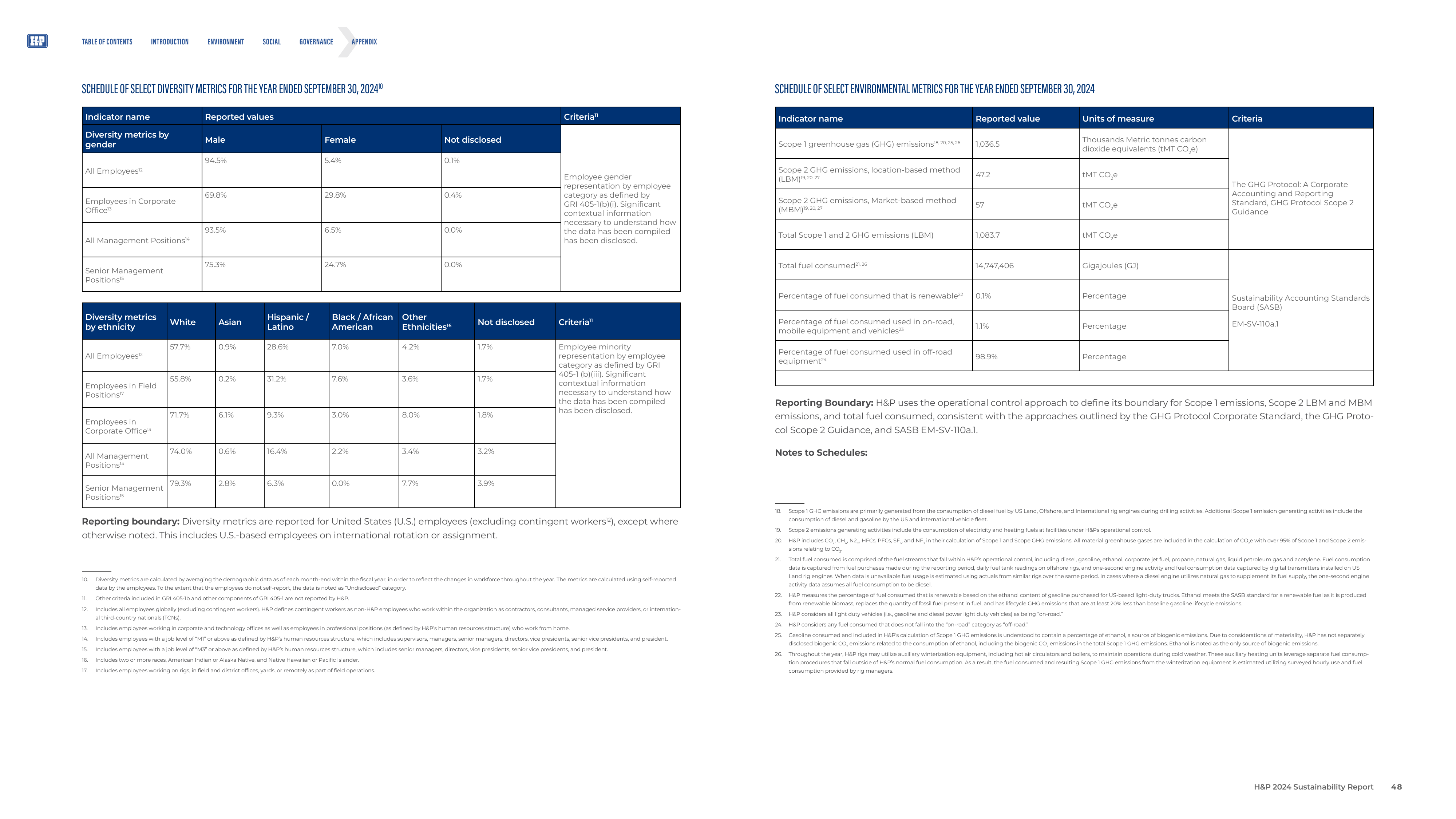 Emissions data extracted from page 48