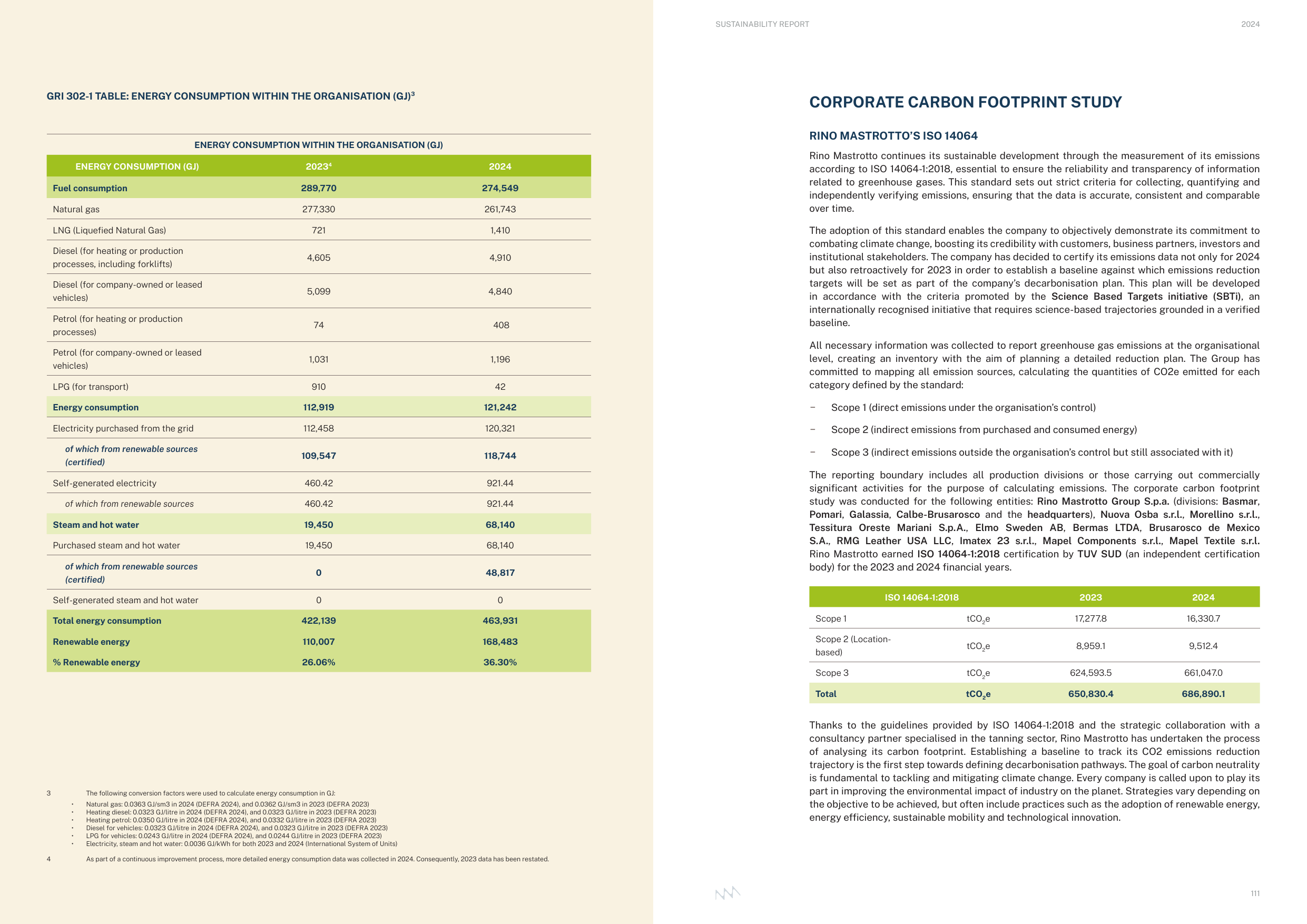 Emissions data extracted from page 57