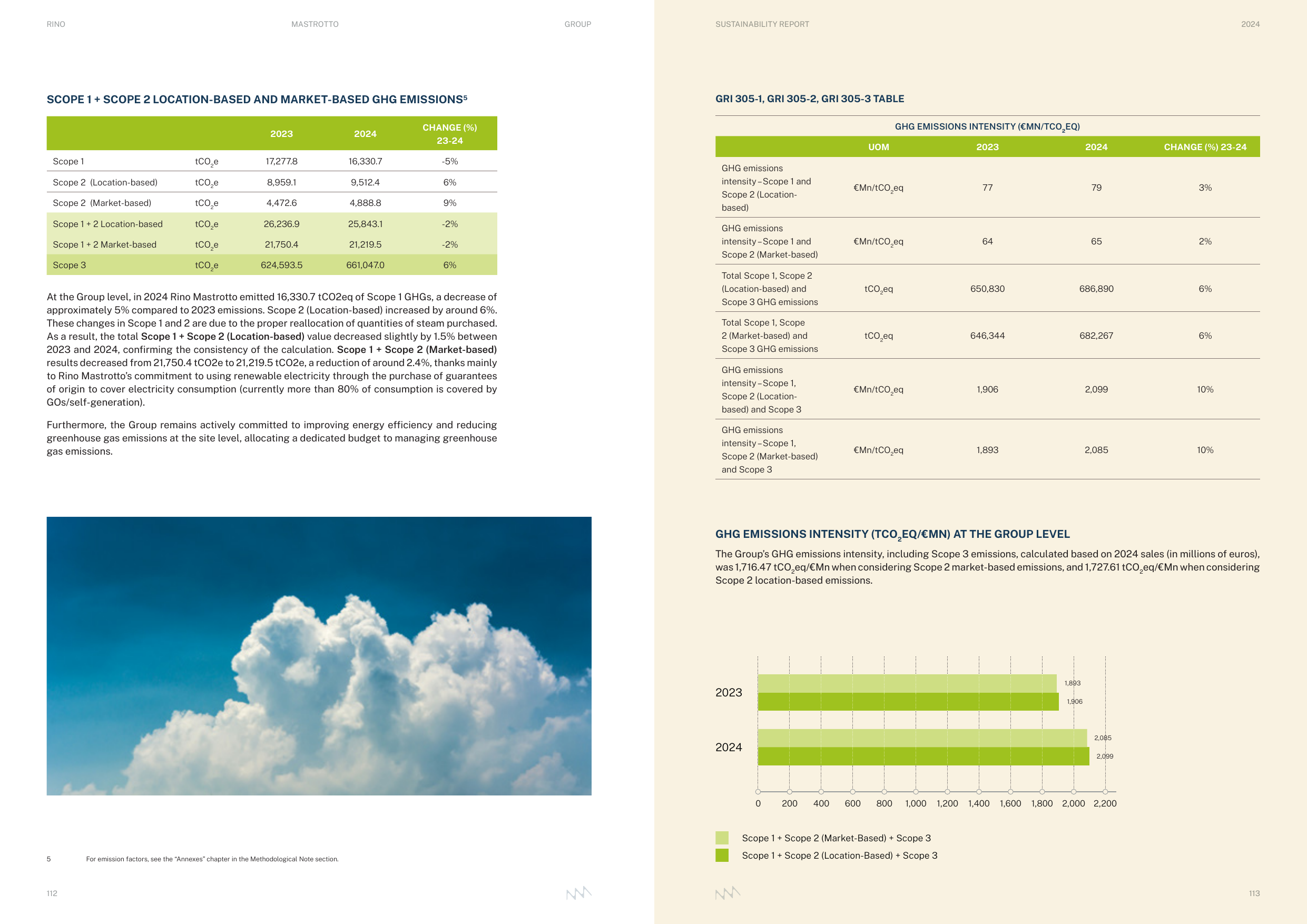 Emissions data extracted from page 58