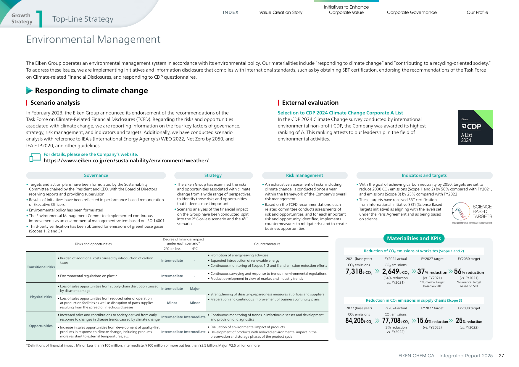 Emissions data extracted from page 29