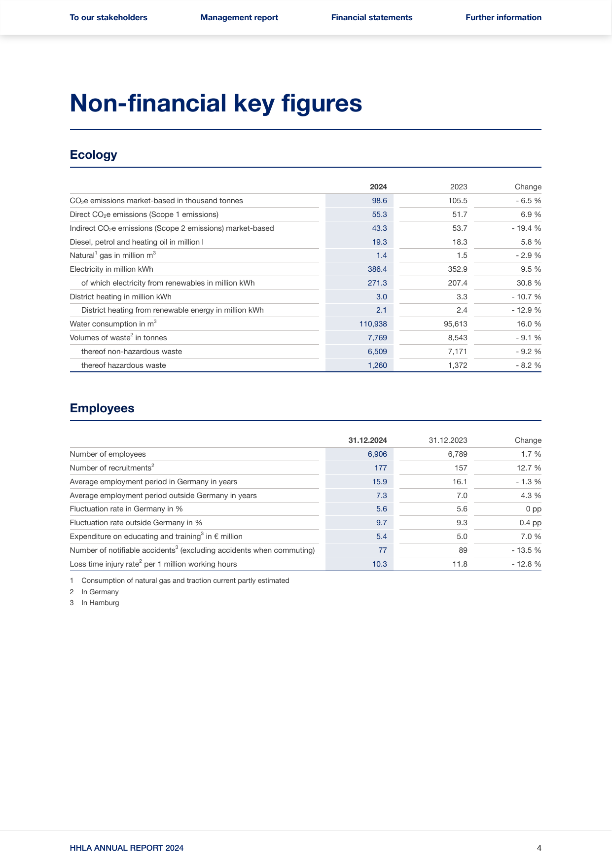 Emissions data extracted from page 4