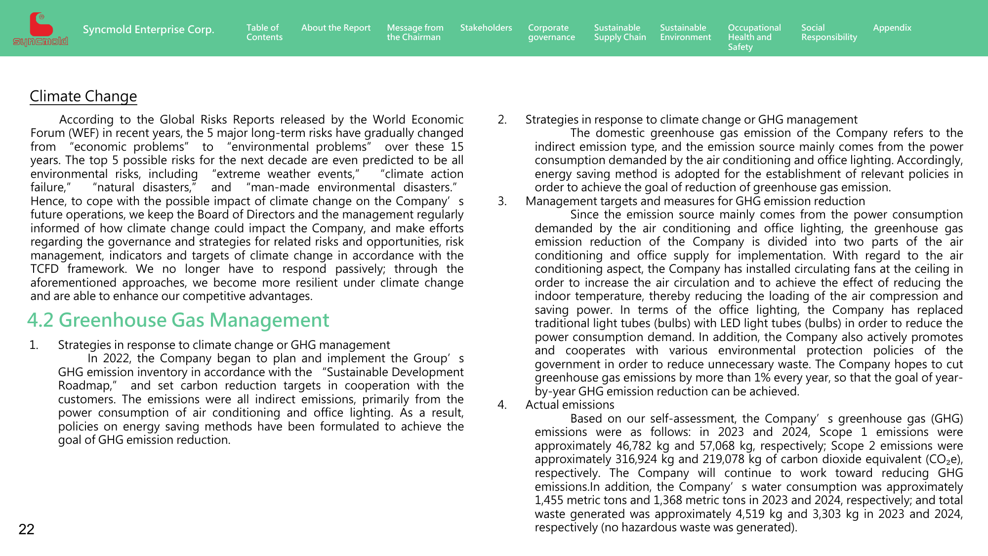 Emissions data extracted from page 24