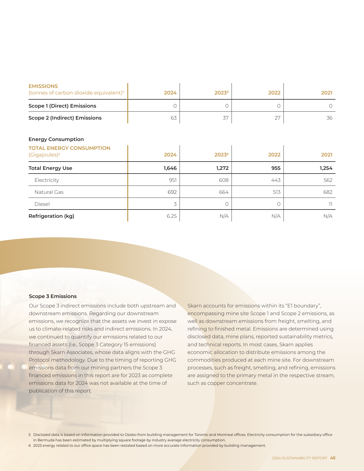 Emissions data extracted from page 47