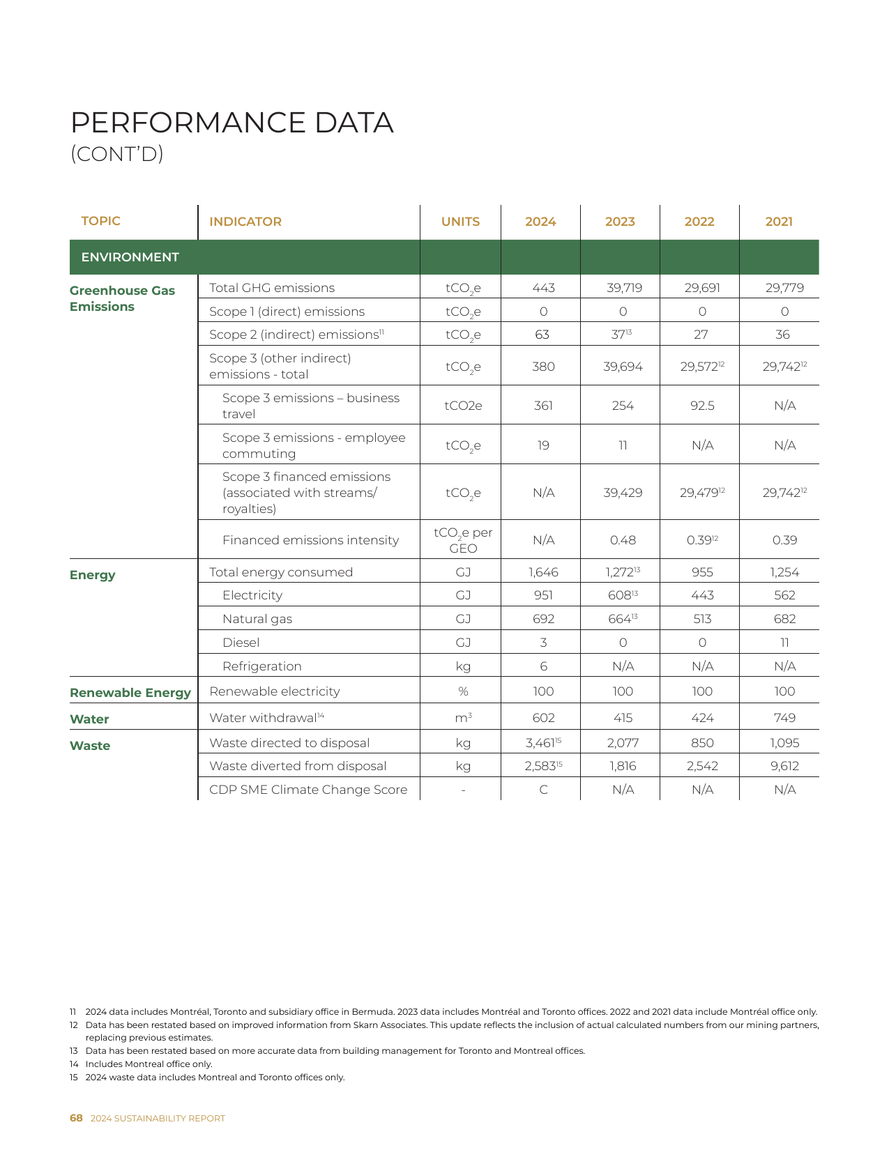 Emissions data extracted from page 70