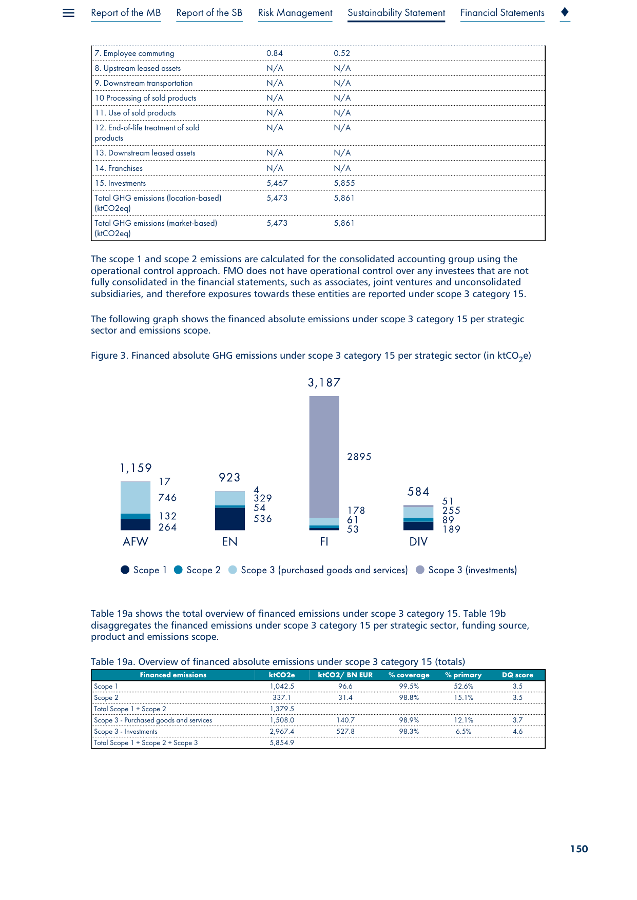 Emissions data extracted from page 151