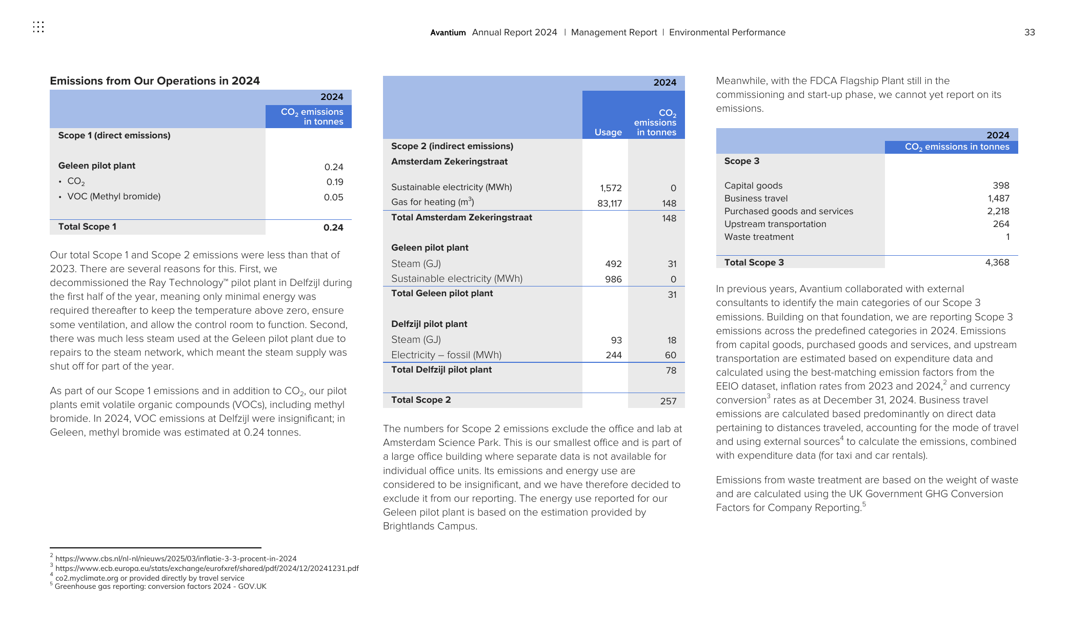 Emissions data extracted from page 33