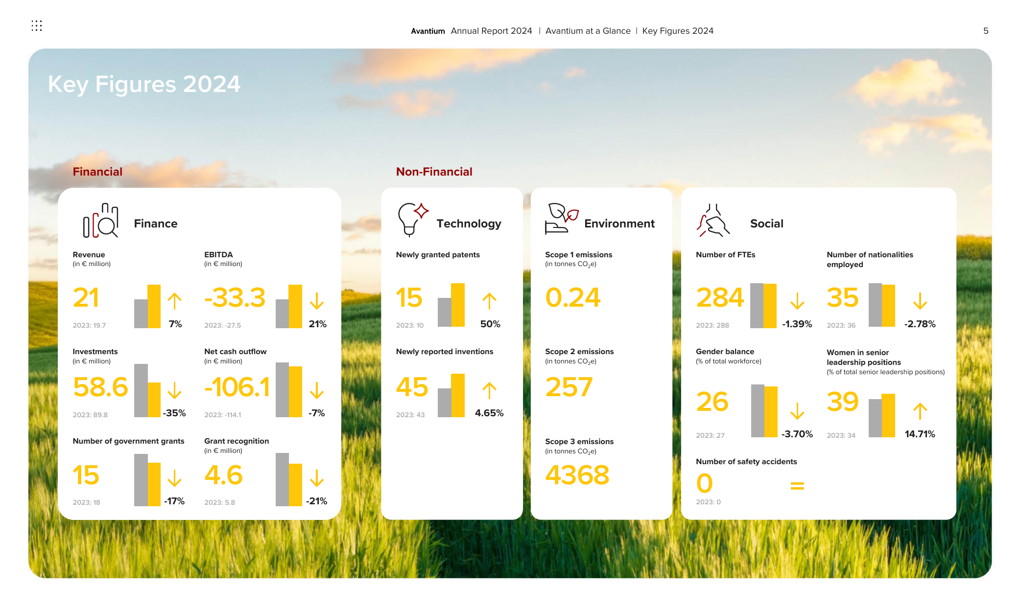 Emissions data extracted from page 5