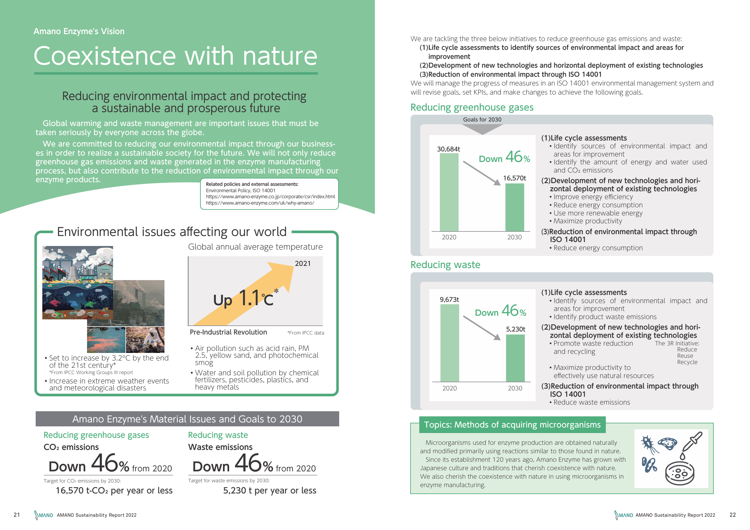 Emissions data extracted from page 12