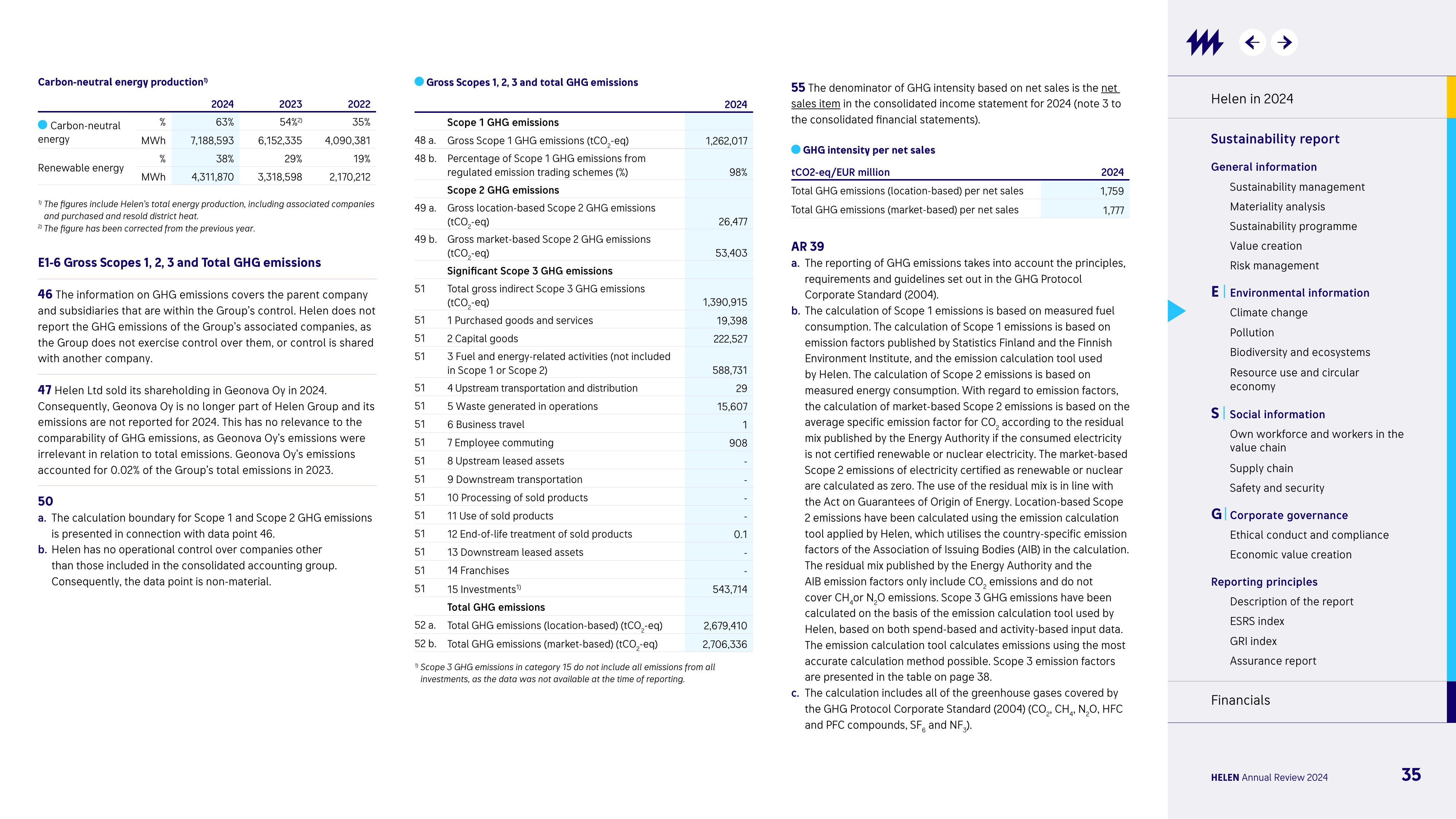 Emissions data extracted from page 35