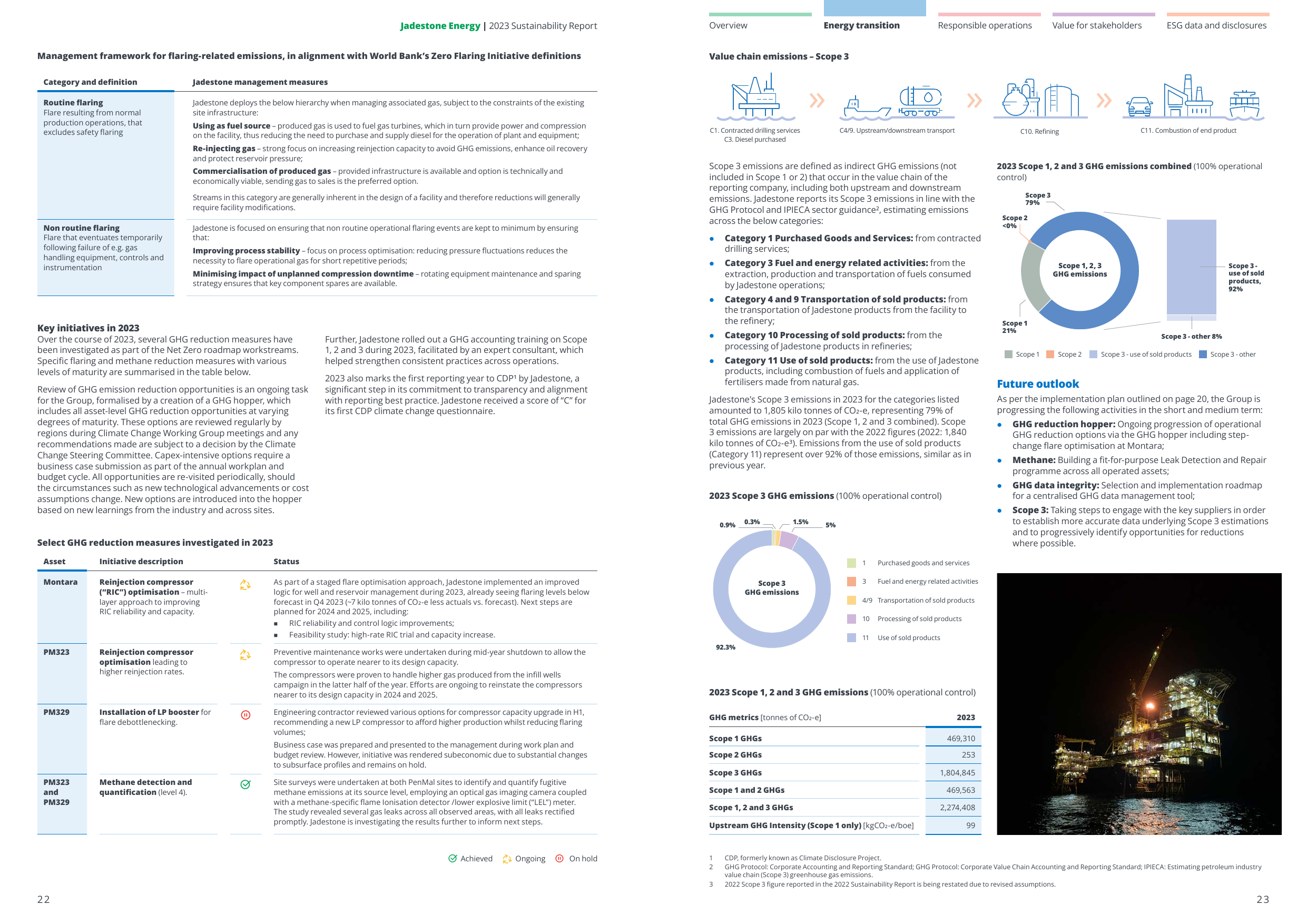 Emissions data extracted from page 12