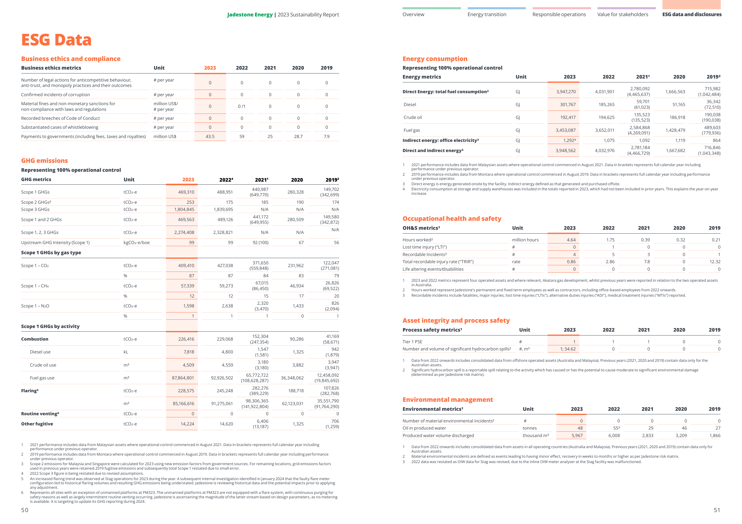 Emissions data extracted from page 26