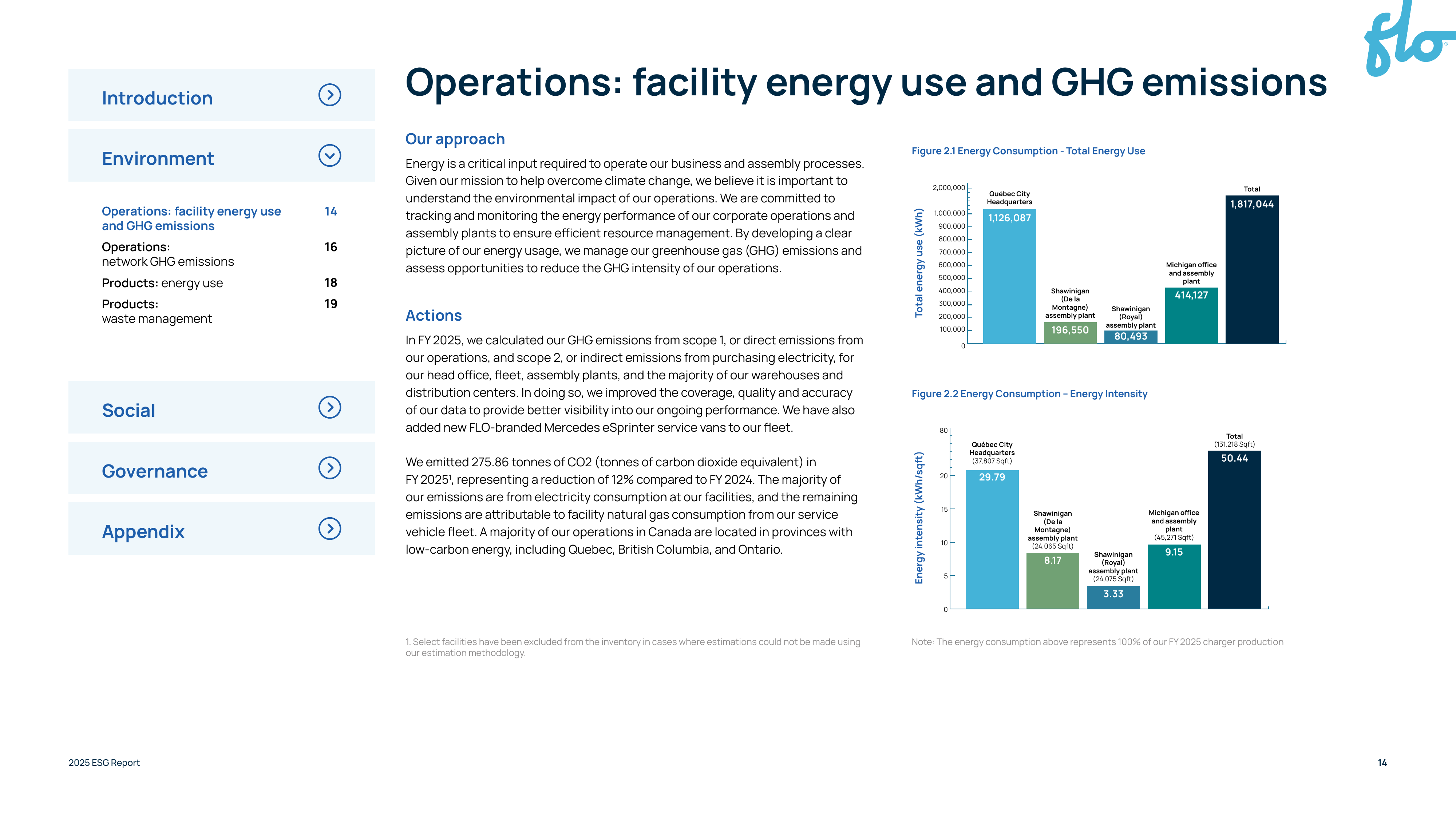 Emissions data extracted from page 14