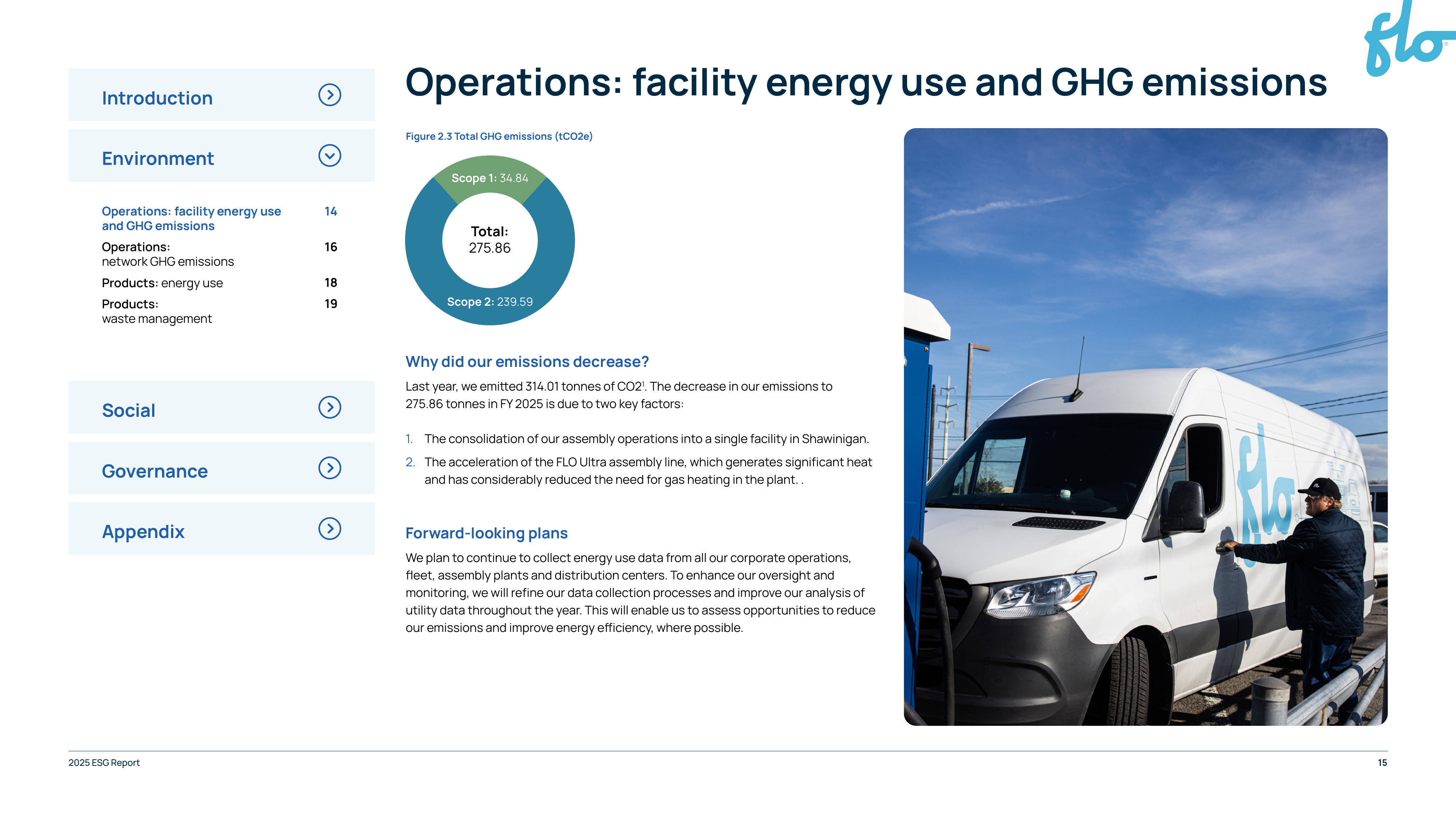 Emissions data extracted from page 15
