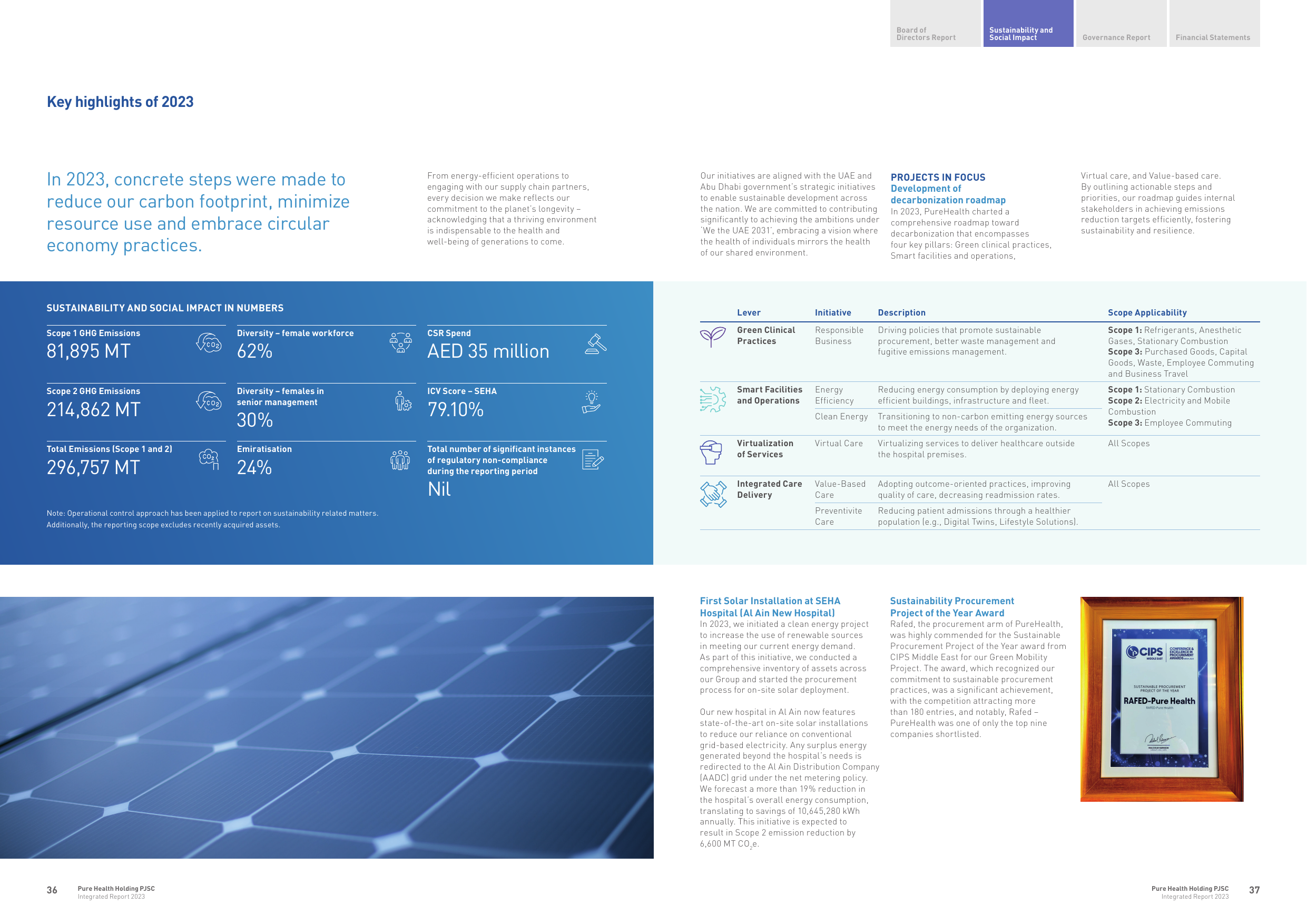 Emissions data extracted from page 20