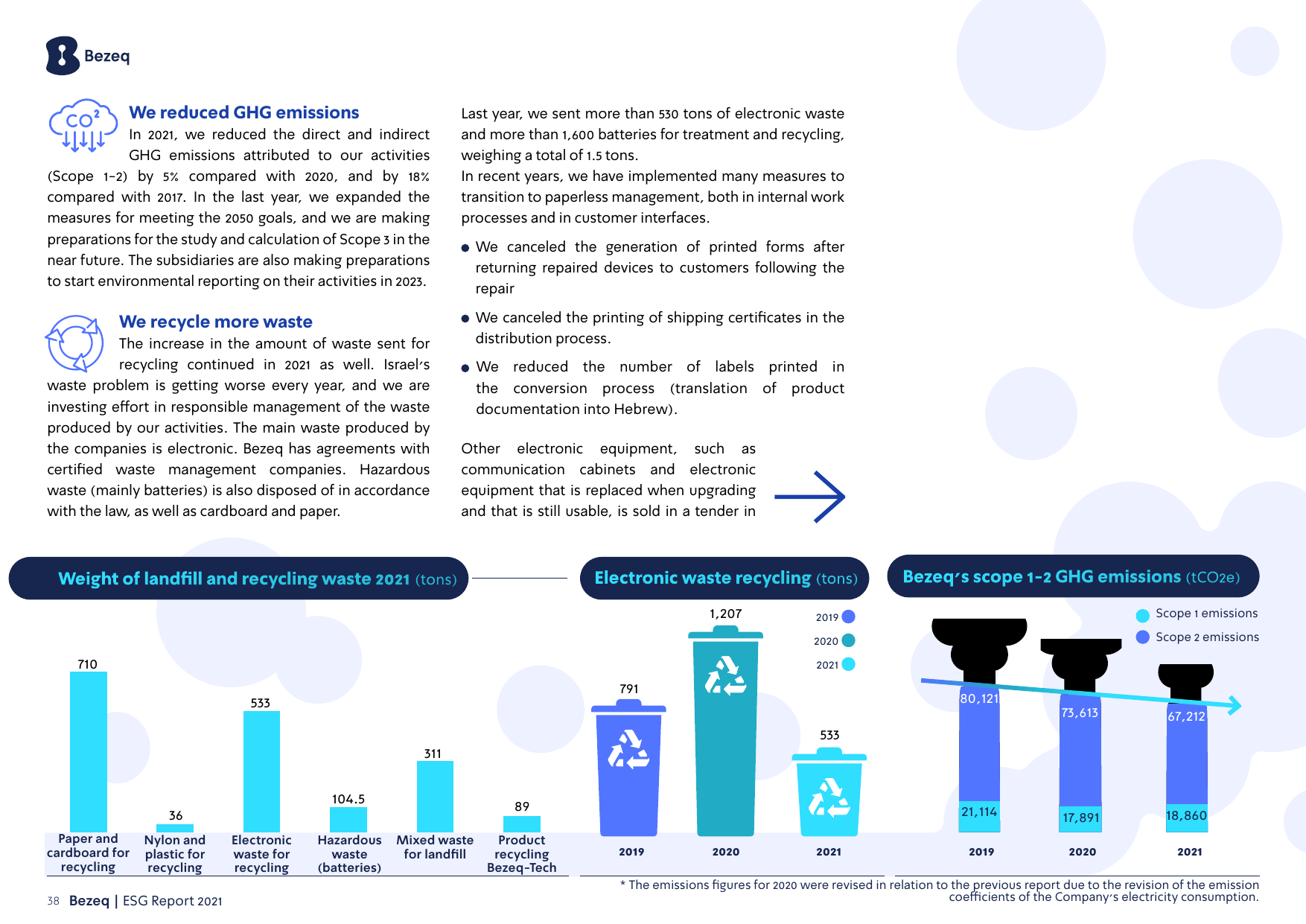 Emissions data extracted from page 38