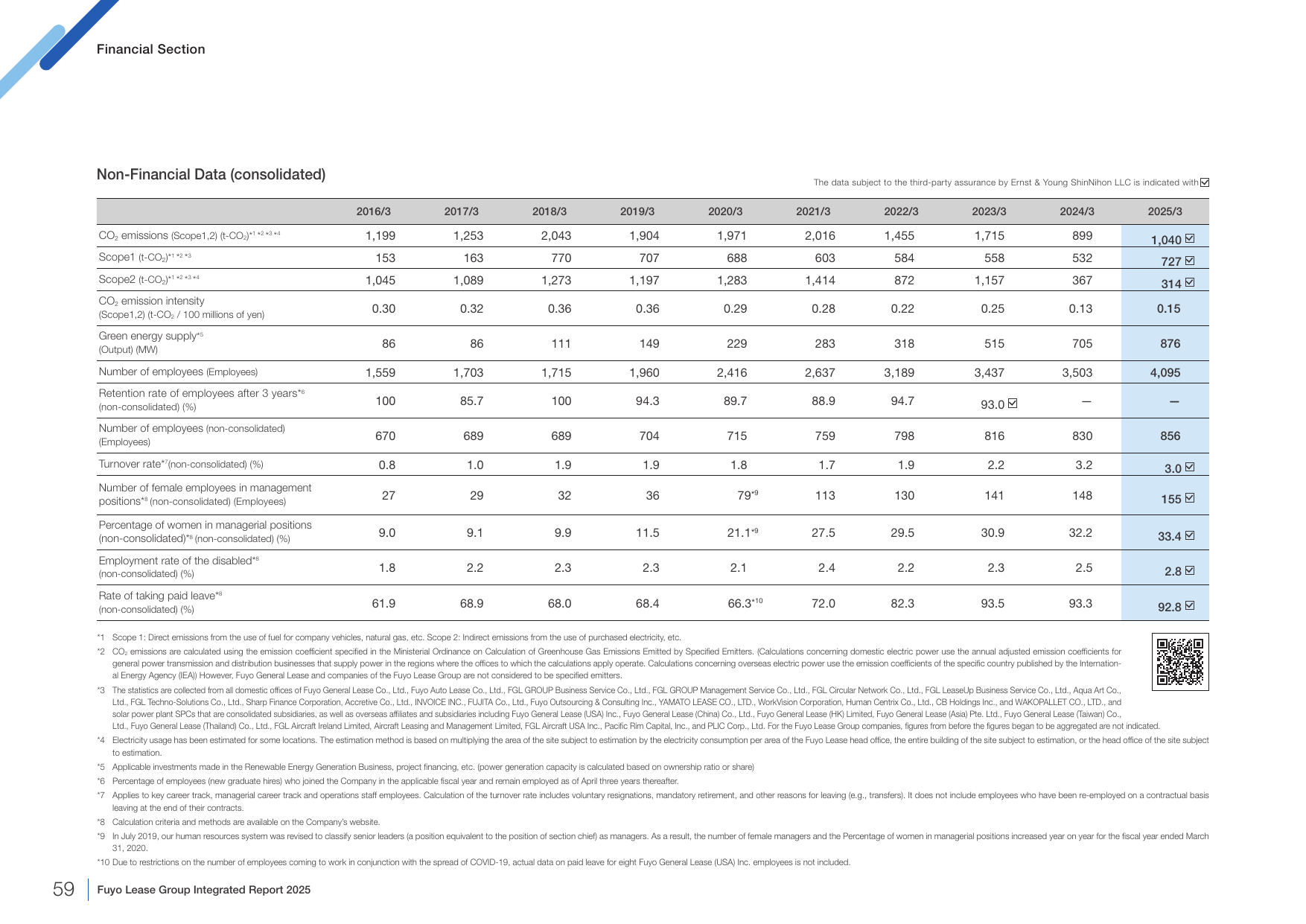 Emissions data extracted from page 60