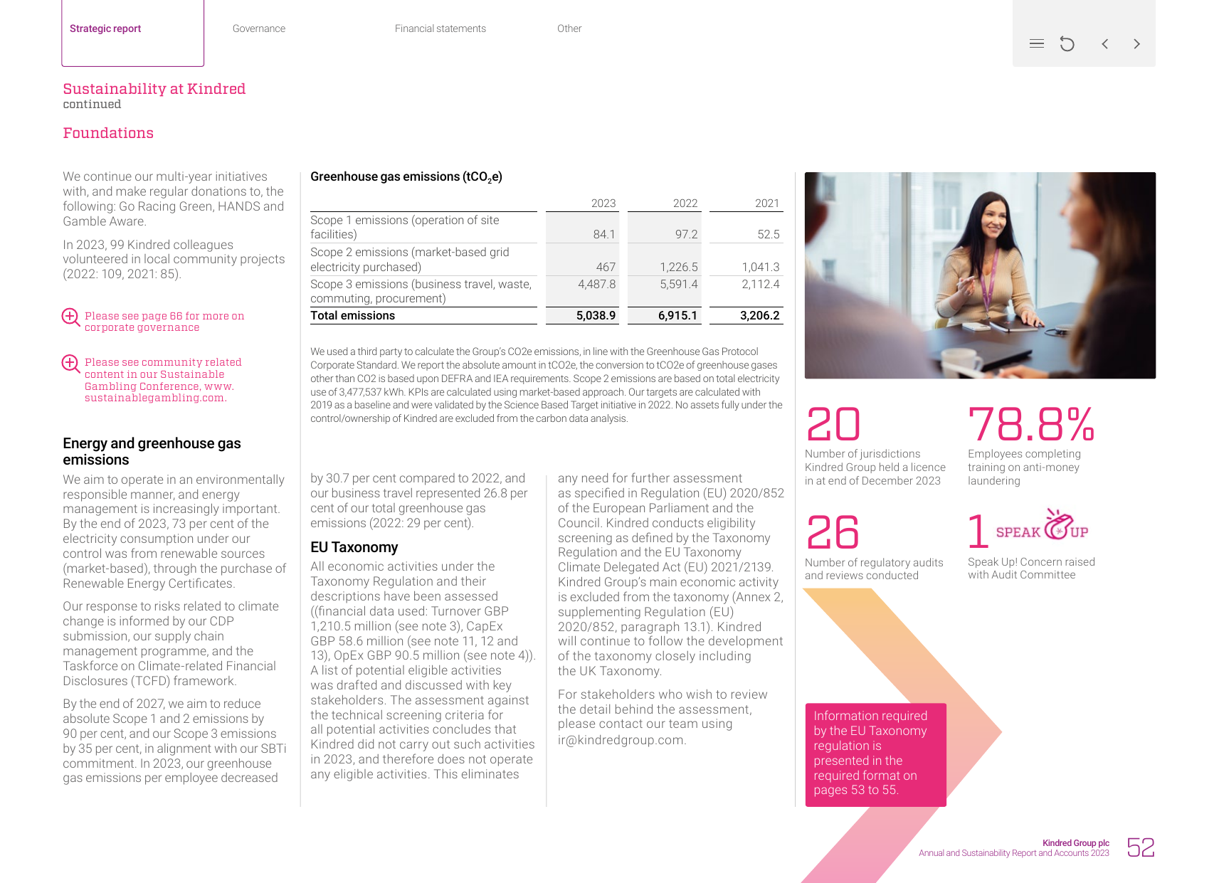 Emissions data extracted from page 53
