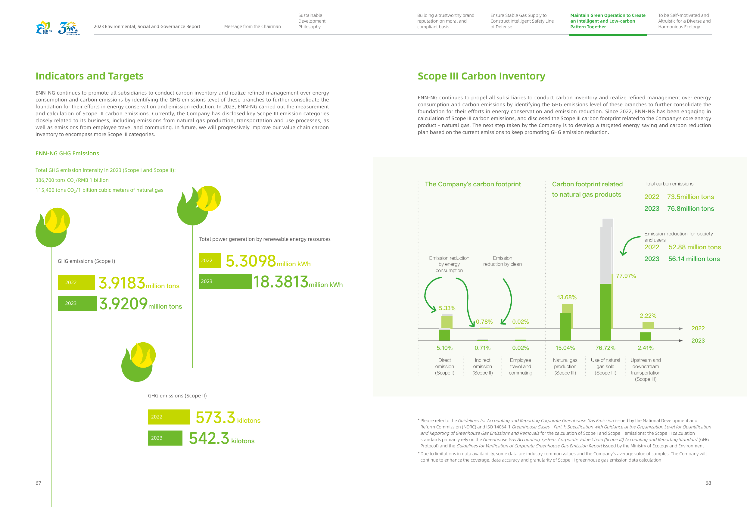Emissions data extracted from page 36